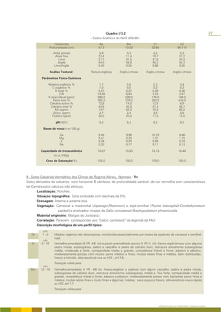 Quadro I/3.2                                                                         27
                                                - Dados Analíticos do Perfil (408-96) -

                      Horizontes                      Ap                    Bw                C1                       C2
                  Profundidade (cm)                  0-13                  13-32             32-85                   85-110
                    Areia grossa                      0,9                    0,3               2,2                      0,2
                     Areia fina                      23,4                   11,4              19,7                     31,2
                        Limo                         21,7                   31,5              31,8                     24,3
                       Argila                        54,0                   56,8              46,3                     44,3
                    Limo/Argila                      0,40                   0,55              0,68                     0,55

                  Análise Textural:            Textura argilosa       Argilo-Limosa       Argilo-Limosa          Argilo-Limosa

          Parâmetros Físico-Químicos

                Matéria orgânica %                     1,7                   0,8               0,3                      0,4
                   C orgânico %                        1,0                   0,5               0,2                      0,2
                      N total %                       0,07                  0,07              0,08                     0,06
                         C/N                         14,09                 6,63              2,24                     3,87
                K assimilável (ppm)                  288,0                 228,0             174,0                    144,0
                    Ferro livre %                    362,0                 279,0             263,0                    416,0
                 Calcário activo %                    12,8                  14,0              12,0                      8,9
                  Calcário total %                    44,6                  43,6              47,4                     56,7
                     Mn (ppm)                         107                   82,0             70,0                      85,0
                    Zinco (ppm)                        2,7                   2,4              2,5                       2,8
                   Fósforo (ppm)                      30,0                  20,0              17,0                     15,0

                      pH(H2O)                         8,2                   8,3                8,2                      8,3

           Bases de troca(m.e./100 g)

                        Ca                           9,48                   9,98             10,73                     8,98
                        Mg                           0,41                   0,25              1,01                     1,15
                        K                            0,38                   0,23              0,29                     0,18
                        Na                           0,30                   0,17              0,11                     0,13

         Capacidade de trocacatiónica                10,57                 10,63             12,13                    10,44
                     (m.e./100g)
             Grau de Saturação(%)                    100,0                 100,0             100,0                    100,0




II - Solos Calcários Vermelhos dos Climas de Regime Xérico, Normais - Vc
Solos derivados de calcários com horizonte B câmbico, de profundidade variável, de cor vermelha com características
de Cambissolos cálcicos não vérticos.
         Localização: Porches.
         Situação topográfica: Zona ondulada com declives de 5%.
         Drenagem: Interna e externa boa.
         Vegetação: Carrascal e medronhal (Asparago-Rhamnion) e tojal-tomilhal (Thymo lotocephali-Coridothymetum
                       capitati) e arrelvados vivazes de Galio concatenati-Brachypodietum phoenicoidis.
         Material originário: Margas do Jurássico
         Correlação: Parecem corresponder aos “Calcic cambisols“ da legenda da FAO.
         Descrição morfológica de um perfil típico:
          cm
   Oi     1-0        Matéria orgânica não decomposta, constituída essencialmente por restos de espécies de carrascal e tomilhal-
                     tojal.
          cm
   A     0 - 10      Vermelho-amarelado (5 YR 4/6 (s)) e pardo avermelhado escuro 5 YR ¾ (h); franco-argilo-limoso com alguma
                     pedra miúda, subangulosa, saibro e cascalho e pedra de calcário duro; estrutura anisoforme subangulosa
                     média, moderada a forte; compacidade média a grande; consistência friável a firme, adesivo e plástico;
                     moderadamente poroso com muitos poros médios a finos; muitas raízes finas e médias, bem distribuídas;
                     fresco a húmido; efervescência viva ao HCl ; pH 7,6.
                     Transição nítida para
          cm
  Bw     10 - 18     Vermelho-amarelado 5 YR 4/6 (s); franco-argiloso a argiloso com algum cascalho, saibro e pedra miúda,
                     subangulosa de calcário duro; estrutura anisoforme subangulosa, média a fina forte; compacidade média a
                     grande; consistência friável a firme; adesivo e plástico; moderadamente poroso com bastantes poros finos e
                     médios; muitas raízes finas e muito finas e algumas médias; seco a pouco fresco; efervescência viva e rápida
                     ao HCl. pH 7,7.
                     Transição nítida para




                                                                                                     APRESENTAÇÃO DO TERRITÓRIO E GENERALIDADES
 