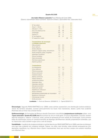 Quadro III/LXXII                                                              265
                             Aro italici-Oleetum sylvestris Rivas-Martínez & Cantó 2002
              (Querco rotundifoliae-Oleion sylvestris, Quercion broteroi, Quercetalia ilicis, Quercetea ilicis)

                                                                                                P
                                Nº de ordem                                  1     2            R
                                Área (1=10m2)                               40    30            E
                                Altitude (1=10m)                            10     4            S
                                Grau de cobertura (%)                       85    90            E
                                Orientação                                  SW    N             N
                                Declive (º)                                 <5     5            Ç
                                Nº de Espécies                              25    21            A
                                Nº específico médio                                      23     S

                                Características da associação
                                e unidades superiores
                                Olea sylvestris                             4.4   4.4           2
                                Arum italicum                               2.2   2.2           2
                                Smilax altissima                            2.3   3.3           2
                                Arisarum vulgare subsp. simorrhinum         12    2.2           2
                                Rubia peregrina subsp. longifolia           1.1   +             2
                                Asparagus acutifolius                       1.1   +             2
                                Ruscus aculeatus                            +.2   +             2
                                Osyris lanceolata                           +     +             2
                                Narcissus papyraceus                        +     +.2           2
                                Daphne gnidium                              +      .            1

                                Companheiras
                                Iris foetidissima                           2.3   2.3           2
                                Vinca difformis                             1.1   1.2           2
                                Phlomis purpurea                            1.1   +             2
                                Tamus communis                              1.1   2.2           2
                                Ceratonia siliqua                           3.3   2.2           2
                                Myrtus communis                             1.2   +             2
                                Pistacia lentiscus                          1.1   +             2
                                Aristolochia baetica                        1.2   +             2
                                Asparagus albus                             +     +             2
                                Asparagus aphyllus                          1.1    .            1
                                Satureja ascendens                          +      .            1
                                Oxalis pes-caprae                           1.1    .            1
                                Piptatherum miliaceum                       +      .            1
                                Rubus ulmifolius                            +.2    .            1
                                Brachypodium phoenicoides var. mucronatum   +.2    .            1
                                Bupleurum fruticosum                         .    +             1
                                Chamaerops humilis                           .    +             1
                                Scilla peruviana                             .    +.2           1
                            Localidades: 1 – Rocha de Messines (29SNB6512); 2 – Tigarral (29SNB7211).



Sincorologia: Segundo RIVAS-MARTÍNEZ et al. (2002), estes azinhais apresentam uma distribuição lusitano-andaluza-
-litoral. No território estudado, ocorrem particularmente nos locais mais inacessíveis, desde a parte mais ocidental
(Portimão) até ao limite mais oriental (Tavira).
Sinfitossociologia: As formações de Rhamno oleoidis-Quercetum rotundifoliae juniperetosum turbinatae subass. nova
(Typus associatio: Quadro III/LXXIII, inv.7) encontram-se, de um modo geral, um pouco degradadas. Contudo, existem
algumas estações a “salpicar” o Barrocal, onde o azinhal se apresenta em bom estado de conservação. Como primeira
etapa de substituição ocorre um carrascal termófilo de Asparago albi-Rhamnion oleoidis juniperetosum turbinatae, que
na maioria dos casos também surge como a orla do bosque.
Variabilidade - A ausência de Juniperus turbinata no azinhal descrito por RIVAS-MARTÍNEZ et al. (2000), permite-nos distinguir
uma raça mais ocidental com Juniperus turbinata. Todavia, nos sítios mais húmidos, estes azinhais enriquecem-se com
elementos mesofíticos, (v.g. Viburnum tinus e Querci marcescentes), facto que nos leva a propor uma variante mesofítica
com Viburnum tinus.


                                                                                                                  O COBERTO VEGETAL
 
