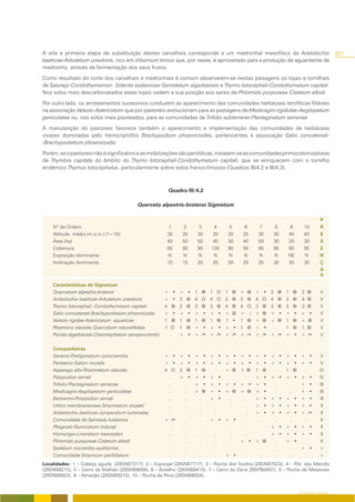 A orla e primeira etapa de substituição destes carvalhais corresponde a um medronhal mesofítico de Aristolochio                    281
baeticae-Arbutetum unedonis, rico em Viburnum tinnus que, por vezes, é aproveitado para a produção de aguardente de
medronho, através da fermentação dos seus frutos.

Como resultado do corte dos carvalhais e medronhais é comum observarem-se nestas paisagens os tojais e tomilhais
de Saturejo-Coridothymenion: Siderito lusitanicae-Genistetum algarbiensis e Thymo lotocephali-Coridothymetum capitati.
Nos solos mais descarbonatados estes tojais cedem a sua posição aos xarais de Phlomido purpureae-Cistetum albidi.

Por outro lado, os arroteamentos sucessivos conduzem ao aparecimento das comunidades herbáceas terofíticas filiáveis
na associação Velezio-Astericetum que por pastoreio evolucionam para as pastagens de Medicagini rigidulae-Aegilopetum
geniculatae ou, nos solos mais pisoteados, para as comunidades de Trifolio subterranei-Plantaginetum serrariae.

A manutenção do pastoreio favorece também o aparecimento e implementação das comunidades de herbáceas
vivazes dominadas pelo hemicriptófito Brachypodium phoenicoides, pertencentes à associação Galio concatenati-
-Brachypodietum phoenicoidis.

Porém, se o pastoreio não é significativo e as mobilizações são periódicas, instalam-se as comunidades primocolonizadoras
de Thymbra capitata do âmbito do Thymo lotocephali-Coridothymetum capitati, que se enriquecem com o tomilho
endémico Thymus lotocephalus, particularmente sobre solos franco-limosos (Quadros III/4.2 e III/4.3).



                                                          Quadro III/4.2

                                           Querceto alpestris-broteroi Sigmetum

                                                                                                                          P
    Nº de Ordem                                          1     2     3      4    5      6     7     8      9     10       R
    Altitude média (m.s.m.) (1=10)                       30    30    30     20   30     25    30    35    40     40       E
    Área (ha)                                            40    50    50    40    30     40    50    30    20     30       S
    Cobertura                                            85    90    90    100   90     95    95    95    90     95       E
    Exposição dominante                                  N     N     N      N    N      N     N     N     NE     N        N
    Inclinação dominante                                 15    15    20     25   20     20    25    30    30     30       Ç
                                                                                                                          A
                                                                                                                          S

    Características de Sigmetum
    Quercetum alpestris-broteroi                         + • + • 1         1    1      +      + • 2       1   2           V
    Aristolochio baeticae-Arbutetum unedonis             + • 3   4         4    3      2      4    4      3   4           V
    Thymo lotocephali -Coridothymetum capitati           4   2   3         3    4      4      3    3      3   3           V
    Galio concatenati-Brachypodietum phoenicoidis        + • + • + •       + • +       + /    +    + •    + • + •         V
    Velezio rigidae-Astericetum aquaticae                1   1   1         1    1 •    1      +    +      1   +           V
    Rhamono oleoidis-Quercetum rotundifoliae             1   1   + •       + • + •     1      + •    .    1   1           V
    Picrido algarbiensis-Cheirolophetum sempervirentis     . + • + /•      + /• + /•   + /•   + /• + /•   + • + /•        V

    Companheiras
    Geranio-Theligonetum cynocrambis                     + • + • + • + • + •           + • +     • + •    + • + •          V
    Parietario-Galion muralis                            + • + • + • + • + •           + • +     • + •    + • + •          V
    Asparago albi-Rhamnetum oleoidis                     4    3   1    .  +            1   1        .     1    .          IV
    Polypodion serrati                                     .  + • + • + •   .            . +     • + •    + • + •         IV
    Trifolio-Plantaginetum serrariae                       .    . + • + • + •          + • +     •  .       . + •         III
    Medicagini-Aegilopetum geniculatae                     .    . +   + • +            +   +     •  .       . + •         III
    Bartramio-Polypodion serrati                           .    .   . + •   .            . +     • + •    + • + •         III
    Urtico membranaceae-Smyrnietum olusatri                .    .   .  .    .            . +     • + •    + • + •          II
    Aristolochio baeticae-Juniperetum turbinatae           .    .   .  .    .            . +     • + •    + • + /•         II
    Comunidade de Serratula lusitanica                   + /•   .   . + • + •            .   .      .       .  .           II
    Phagnalo-Rumicetum indurati                            .    .   .  .    .            .   .     + •    + • + •          II
    Hornungio-Linarietum haenseleri                        .    .   .  .    .            .   .     + •    + • + •          II
    Phlomido purpureae-Cistetum albidi                     .    .   .  .    .          + • +        .     + •  .           II
    Sedetum micrantho-sediformis                           .    .   .  .    .            .   .      .       . + •         +
    Comunidade Smyrnium perfoliatum                        .    .   .  .  + •            .   .      .       .  .          +
Localidades: 1 – Cabeça aguda (29SNB7317); 2 – Espargal (29SNB7717); 3 – Rocha dos Soidos (29SNB7523); 4 – Rib. das Mercês
(29SNB9215); 5 – Cerro do Malhão (29SNB9809); 6 – Botelho (29SNB8410); 7 – Cerro da Zorra 29SPB0407); 8 – Rocha de Messines
(29SNB6923); 9 – Almarjão (29SNB9215); 10 – Rocha da Pena (29SNB8024)..


                                                                                                               O COBERTO VEGETAL
 