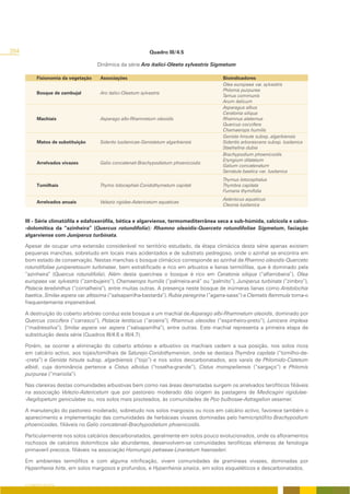 284                                                            Quadro III/4.5

                                      Dinâmica da série Aro italici-Oleeto sylvestris Sigmetum

            Fisionomia da vegetação    Associações                                            Bioindicadores
                                                                                              Olea europaea var. sylvestris
                                                                                              Phlomis purpurea
            Bosque de zambujal         Aro italici-Oleetum sylvestris
                                                                                              Tamus communis
                                                                                              Arum italicum
                                                                                              Asparagus albus
                                                                                              Ceratonia siliqua
            Machiais                   Asparago albi-Rhamnetum oleoidis                       Rhamnus alaternus
                                                                                              Quercus coccifera
                                                                                              Chamaerops humilis
                                                                                              Genista hirsuta subsp. algarbiensis
            Matos de substituição      Siderito lusitanicae-Genistetum algarbiensis           Sideritis arborescens subsp. lusitanica
                                                                                              Staehelina dubia
                                                                                              Brachypodium phoenicoidis
                                                                                              Eryngium dilatatum
            Arrelvados vivazes         Galio concatenati-Brachypodietum phoenicoidis
                                                                                              Galium concatenatum
                                                                                              Serratula baetica var. lusitanica
                                                                                              Thymus lotocephalus
            Tomilhais                  Thymo lotocephali-Coridothymetum capitati              Thymbra capitata
                                                                                              Fumana thymifolia
                                                                                              Asteriscus aquaticus
            Arrelvados anuais          Velezio rigidae-Astericetum aquaticae
                                                                                              Cleonia lusitanica


      III - Série climatófila e edafoxerófila, bética e algarviense, termomediterrânea seca a sub-húmida, calcícola e calco-
      -dolomítica da “azinheira” (Quercus rotundifolia): Rhamno oleoidis-Querceto rotundifoliae Sigmetum, faciação
      algarviense com Juniperus turbinata.

      Apesar de ocupar uma extensão considerável no território estudado, da étapa climácica desta série apenas existem
      pequenas manchas, sobretudo em locais mais acidentados e de substrato pedregoso, onde o azinhal se encontra em
      bom estado de conservação. Nestas manchas o bosque climácico corresponde ao azinhal de Rhamno oleoidis-Querceto
      rotundifoliae juniperetosum turbinatae, bem estratificado e rico em arbustos e lianas termófilas, que é dominado pela
      “azinheira” (Quercus rotundifolia). Além desta quercínea o bosque é rico em Ceratonia siliqua (“alfarrobeira”), Olea
      europaea var. sylvestris (“zambujeiro”), Chamaerops humilis (“palmeira-anã” ou “palmito”), Juniperus turbinata (“zimbro”),
      Pistacia terebinthus (“cornalheira”), entre muitas outras. A presença neste bosque de inúmeras lianas como Aristolochia
      baetica, Smilax aspera var. altissima (“salsaparrilha-bastarda”), Rubia peregrina (“agarra-saias”) e Clematis flammula torna-o
      frequentemente impenetrável.

      A destruição do coberto arbóreo conduz este bosque a um machial de Asparago albi-Rhamnetum oleoidis, dominado por
      Quercus coccifera (“carrasco”), Pistacia lentiscus (“aroeira”), Rhamnus oleoides (“espinheiro-preto”), Lonicera implexa
      (“madressilva”), Smilax aspera var. aspera (“salsaparrilha”), entre outras. Este machial representa a primeira etapa de
      substituição desta série (Quadros III/4.6 e III/4.7).

      Porém, se ocorrer a eliminação do coberto arbóreo e arbustivo os machiais cedem a sua posição, nos solos ricos
      em calcário activo, aos tojais/tomilhais de Saturejo-Coridothymenion, onde se destaca Thymbra capitata (“tomilho-de-
      -creta”) e Genista hirsuta subsp. algarbiensis (“tojo”) e nos solos descarbonatados, aos xarais de Phlomido-Cistetum
      albidi, cuja dominância pertence a Cistus albidus (“roselha-grande”), Cistus monspeliensis (“sargaço”) e Phlomis
      purpurea (“marioila”).

      Nas clareiras destas comunidades arbustivas bem como nas áreas desmatadas surgem os arrelvados terofíticos filiáveis
      na associação Velezio-Astericetum que por pastoreio moderado dão origem às pastagens de Medicagini rigidulae-
      -Aegilopetum geniculatae ou, nos solos mais pisoteados, às comunidades de Poo bulbosae-Astragalion sesamei.

      A manutenção do pastoreio moderado, sobretudo nos solos margosos ou ricos em calcário activo, favorece também o
      aparecimento e implementação das comunidades de herbáceas vivazes dominadas pelo hemicriptófito Brachypodium
      phoenicoides, filiáveis no Galio concatenati-Brachypodietum phoenicoidis.

      Particularmente nos solos calcários descarbonatados, geralmente em solos pouco evolucionados, onde os afloramentos
      rochosos de calcários dolomíticos são abundantes, desenvolvem-se comunidades terofíticas efémeras de fenologia
      primaveril precoce, filiáveis na associação Hornungio petraeae-Linarietum haenseleri.

      Em ambientes termófilos e com alguma nitrificação, vivem comunidades de gramíneas vivazes, dominadas por
      Hyparrhenia hirta, em solos margosos e profundos, e Hyparrhenia sinaica, em solos esqueléticos e descarbonatados.


      O COBERTO VEGETAL
 