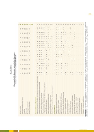 Quadro III/4.6

                                                                        Rhamno oleoidis-Querceto rotundifoliae Sigmetum,
                                                                           faciação algarviense com Juniperus turbinata

                                                                                                                                                                                               P
                        Nº de Ordem                                                           1      2       3       4           5    6     7            8           9    10              11   R
                        Altitude média (m.s.m.) 1=10                                         35      20      10      10          5    30    25          15          20    30              15   E
                        Área (ha)                                                            40      40      10      50         20    30    40          30          20    40              40   S
                        Cobertura                                                            90      80      85      80         90    90    90          80          80    80              95   E
                        Exposição dominante                                                  NE      E       S       S          ---   N     S           NE          SW    SW              N    N
                        Inclinação dominante                                                 30      20      15      15         ---   20    15          25          20    20              20   Ç
                                                                                                                                                                                               A
                                                                                                                                                                                               S

                        Características de Sigmetum
                        Rhamno oleoidis-Quercetum rotundifoliae juniperetosum turbinatae    4       + •    + •     + •         1      + •   1           1           1     + •         +         V
                        Asparago-Rhamnetum oleoidis juniperetosum turbinatae                2       4      4       4           4      4     4           4           4     3           1         V
                        Velezio rigidae-Astericetum aquaticae                               1       2      1       2           1      2     1           1           2     1           1         V
                        Thymo lotocephali -Coridothymetum                                   + •       .    4       3           + •      .   3           2           4     3           4         V
                        Andropogonetum-pubescentis bellevalietosum hackelii                   .     + •    + •     + •           .    + •   + •         +       •   1     + •         + •       V
                        Phlomido-Cistetum albidi                                            1       3      3       + •         2      3                 +       •   + •                        IV
                        Galio-Brachypodietum phoenicoidis                                     .       .    + •     +             .      .   + •         +       •   + •   + •         + •      IV
                        Bellevalio-Stipetum tenacissimae                                      .       .      .       .          1 •   + •   + •         +       •   + •               + •      III
                        Carici-Hyparrhenietum hirtae daucetosum maximi                        .       .      .       .           .      .    .              .       1     + •         + •       II

                        Companheiras
                        Geranio-Theligonetum cynocrambis                                    + •     + •     + •    +       •   + •    + •   +       •   + •         + •   +       •   + •      V
                        Parietario-Galion muralis                                           + •     + •     + •    +       •   + •    + •   +       •   + •         + •   +       •   + •      V
                        Trifolio-Plantaginetum serrariae                                      .       .       .    +       •     .    + •   +       •   + •         + •   +       •   + •      V
                        Medicagini-Aegilopetum geniculatae                                  + •     1       1      +       •   +       .    +           1           2     +            .       V
                        Comunidade de Asplenium petrarchae                                    .       .       .        .         .    + •   +       •     .           .   +       •   + •      II
                        Vinco-Ceratonietum siliquae                                         1         .     + •        .         .     .        .       + •           .   +       •            II
                        Aristolochio-Juniperetum                                            + /•    + •     + •        .         .     .        .       + •           .       .           .    II
                        Polypodion serrati                                                    .       .       .        .       + •    + •   + •         + •           .       .           .    II
                        Aristolochio-Arbutetum                                              + •       .       .        .         .     .     .            .           .   + •         2        II
                        Hornungio-Linarietum haenseleri                                     + •       .       .    + •           .     .    + •           .           .    .              .    II
                        Comunidade de Serratula lusitanica                                    .       .       .    + •           .     .     .            .         + •   + •             .    II
                        Phagnalo-Rumicetum indurati                                         + •       .       .     .            .     .     .            .           .    .              .    +
                        Bartramio-Polypodion serrati                                        + •       .       .     .            .     .     .            .           .    .              .    +
                        Quercetum alpestris-broteroi                                        + •       .       .     .            .     .     .            .           .    .              .    +
                        Urtico-Smyrnietum                                                   + •       .       .     .            .     .     .            .           .    .              .    +
                        Sedetum micrantho-sediformis                                        + •       .       .     .            .     .     .            .           .    .              .    +
                    Localidades:1 - Rocha da Pena (29SNB8023); 2 - Cabeça aguda (29SNB7317); 3 - Cerro dos Fatos (29SNB); 4- Paderne (29SNB7112); 5 - Estômbar (29SNB4512); 6 - Barrocal




O COBERTO VEGETAL
                    (29SNB8514); 7- Gralheira (29SNB9215); 8-Cabeço da Câmara (29SNB8208); 9- Alfeição (29SNB8313); 10-Goldra (29SNB8809); 11-Cerro de S. Miguel (29SPB0407).
                                                                                                                                                                                                     285
 