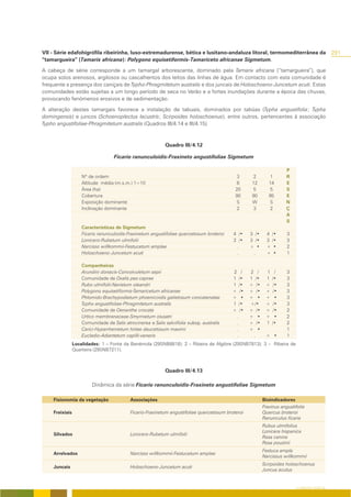 VII - Série edafohigrófila ribeirinha, luso-extremadurense, bética e lusitano-andaluza litoral, termomediterrânea da                             291
“tamargueira” (Tamarix africana): Polygono equisetiformis-Tamariceto africanae Sigmetum.

A cabeça de série corresponde a um tamargal arborescente, dominado pela Tamarix africana (“tamargueira”), que
ocupa solos arenosos, argilosos ou cascalhentos dos leitos das linhas de água. Em contacto com esta comunidade é
frequente a presença dos caniçais de Typho-Phragmitetum australis e dos juncais de Holoschoeno-Juncetum acuti. Estas
comunidades estão sujeitas a um longo período de seca no Verão e a fortes inundações durante a época das chuvas,
provocando fenómenos erosivos e de sedimentação.

A alteração destes tamargais favorece a instalação de tabuais, dominados por tabúas (Typha angustifolia; Typha
domingensis) e juncos (Schoenoplectus lacustris; Scirpoides holoschoenus), entre outros, pertencentes à associação
Typho angustifoliae-Phragmitetum australis (Quadros III/4.14 e III/4.15).



                                                             Quadro III/4.12

                                   Ficario ranunculoidis-Fraxineto angustifoliae Sigmetum

                                                                                                                        P
                    Nº de ordem                                                              3          2        1      R
                    Altitude média (m.s.m.) 1=10                                             6         12       14      E
                    Área (ha)                                                               20         5        5       S
                    Cobertura                                                               90         90       95      E
                    Exposição dominante                                                     S          W        S       N
                    Inclinação dominante                                                     2          3        2      Ç
                                                                                                                        A
                                                                                                                        S
                    Características de Sigmetum
                    Ficario ranunculoidis-Fraxinetum angustifoliae quercetosum broteroi    4 /•       3 /•     4 /•      3
                    Lonicero-Rubetum ulmifolii                                             3 /•       3 /•     3 /•      3
                    Narcisso willkommii-Festucetum amplae                                    .        + •      + •       2
                    Holoschoeno-Juncetum acuti                                               .          .      + •       1

                    Companheiras
                    Arundini donacis-Convolvuletum sepii                                   2      /   2 /     1     /    3
                    Comunidade de Oxalis pes-caprae                                        1    /•    1 /•    1   /•     3
                    Rubo ulmifolii-Nerietum oleandri                                       1    /•    + /•    +    /•    3
                    Polygono equisetiformis-Tamaricetum africanae                          +     /•   + /•    +    /•    3
                    Phlomido-Brachypodietum phoenicoidis galietosum concatenatae           +      •   + •     +     •    3
                    Typho angustifoliae-Phragmitetum australis                             1    /•    +/•     +    /•    3
                    Comunidade de Oenanthe crocata                                         +     /•   + /•    +    /•    2
                    Urtico membranaceae-Smyrnietum olusatri                                    .      + •     +     •    2
                    Comunidade de Salix atrocinerea e Salix salviifolia subsp. australis       .      + /•    1   /•     2
                    Carici-Hyparrhenietum hirtae daucetosum maximi                             .      + •                1
                    Eucladio-Adiantetum capilli-veneris                                        .        .     + •        1
                Localidades: 1 – Fonte da Benémola (29SNB8818); 2 – Ribeira de Algibre (29SNB7813); 3 – Ribeira de
                Quarteira (29SNB7211).



                                                             Quadro III/4.13

                         Dinâmica da série Ficario ranunculoidis-Fraxineto angustifoliae Sigmetum

    Fisionomia da vegetação                Associações                                                       Bioindicadores
                                                                                                             Fraxinus angustifolia
    Freixiais                              Ficario-Fraxinetum angustifoliae quercetosum broteroi             Quercus broteroi
                                                                                                             Ranunculus ficaria
                                                                                                             Rubus ulmifolius
                                                                                                             Lonicera hispanica
    Silvados                               Lonicero-Rubetum ulmifolii
                                                                                                             Rosa canina
                                                                                                             Rosa pouzinii
                                                                                                             Festuca ampla
    Arrelvados                             Narcisso willkommii-Festucetum amplae
                                                                                                             Narcissus willkommii
                                                                                                             Scirpoides holoschoenus
    Juncais                                Holoschoeno-Juncetum acuti
                                                                                                             Juncus acutus


                                                                                                                             O COBERTO VEGETAL
 