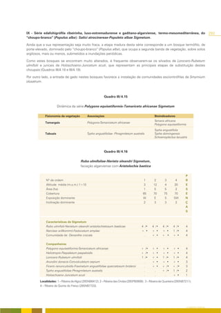 IX - Série edafohigrófila ribeirinha, luso-estremadurense e gaditano-algarviense, termo-mesomediterrânea, do                                  293
“choupo-branco” (Populus alba): Salici atrocinereae-Populeto albae Sigmetum.

Ainda que a sua representação seja muito fraca, a etapa madura desta série corresponde a um bosque termófilo, de
porte elevado, dominado pelo “choupo-branco” (Populus alba), que ocupa a segunda banda de vegetação, sobre solos
argilosos, mais ou menos, submetidos a inundações periódicas.

Como estes bosques se encontram muito alterados, é frequente observarem-se os silvados de Lonicero-Rubetum
ulmifolii e juncais de Holoschoeno-Juncetum acuti, que representam as principais etapas de substituição destes
choupais (Quadros III/4.18 e III/4.19).

Por outro lado, a entrada de gado nestes bosques favorece a instalação de comunidades escionitrófilas de Smyrnium
olusatrum.



                                                          Quadro III/4.15

                      Dinâmica da série Polygono equisetiformis-Tamariceto africanae Sigmetum

            Fisionomia da vegetação          Associações                                         Bioindicadores
                                                                                                 Tamarix africana
            Tamargais                        Polygono-Tamaricetum africanae
                                                                                                 Polygono equisetiformis
                                                                                                 Typha angustifolia
            Tabuais                          Typho angustifoliae- Phragmitetum australis         Typha domingensis
                                                                                                 Schoenoplectus lacustris



                                                          Quadro III/4.16

                                       Rubo ulmifoliae-Nerieto oleandri Sigmetum,
                                       faciação algarviense com Aristolochia baetica

                                                                                                                          P
            Nº de ordem                                                                  1       2           3      4     R
            Altitude média (m.s.m.) 1=10                                                 3       12           4    20     E
            Área (ha)                                                                   1        5           5      2     S
            Cobertura                                                                   65       70          75    70     E
            Exposição dominante                                                         W        E           S     SW     N
            Inclinação dominante                                                        2        3           3      2     Ç
                                                                                                                          A
                                                                                                                          S


            Características de Sigmetum
            Rubo ulmifolii-Nerietum oleandri aristolochietosum baeticae                4 /•     4 /•        4 /•   4 /•   4
            Narcisso willkommii-Festucetum amplae                                      + •      + •         + •    1 /•   4
            Comunidade de Oenanthe crocata                                               .      + •         + •    + •    4

            Companheiras
            Polygono equisetiformis-Tamaricetum africanae                              + /•     +       •   + •    + •    4
            Heliotropio-Paspaletum paspaloidis                                         + /•     +       •   + •    + •    4
            Lonicero-Rubetum ulmifolii                                                 1 /•     +       •   1 /•   1 /•   4
            Arundini donacis-Convolvuletum sepium                                        .      +       •   + •    + •    3
            Ficario ranunculoidis-Fraxinetum angustifoliae quercetosum broteroi          .      +       •   + /•   + /•   3
            Typho angustifoliae-Phragmitetum australis                                   .          .       + /•   1 /•   2
            Holoschoeno-Juncetum acuti                                                   .          .        .     + •    1

        Localidades: 1 – Ribeira de Algoz (29SNB6412); 2 – Ribeira das Ondas (29SPB0909); 3 – Ribeira de Quarteira (29SNB7211);
        4 – Ribeira da Quinta do Freixo (29SNB7723).




                                                                                                                          O COBERTO VEGETAL
 