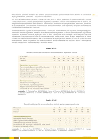 Por outro lado, o recente abandono dos terrenos agrícolas favorece o aparecimento e mesmo domínio do carrascal de                                                    297
Asparago-Rhamnion, bem como a recuperação dos azinhais.

Nos locais de ombroclima sub-húmido a húmido, em solos, mais ou menos, profundos, os azinhais cedem a sua posição
à série dos carvalhais Querceto alpestris-broteroi Sigmetum, que embora pareçam uma verdadeira manta de retalhos, em
tempos remotos apresentaram maior extensão. A indiciar esta promissora recuperação existem já encostas, sobretudo
de exposição Norte, completamente revestidas com densos medronhais, onde a presença de jovens exemplares de
carvalhos marcescentes é uma constante.

A vegetação florestal higrófila da geossérie ribeirinha é constituída, essencialmente por salgueirais, tamargais (Polygono-
-Tamariceto africanae Sigmetum), loendrais (Rubo-Nerieto oleandri Sigmetum) e freixiais (Ficario-Fraxineto angustifoliae
Sigmetum). A primeira banda de vegetação, ainda no leito, corresponde a um tamargal e a um salgueiral de porte
arborescente, que pode contactar com os loendrais arbustivos, sobretudo em cursos de água temporários, de fracos
caudais, com substrato rochoso (Quadro III/4.22). Numa banda de vegetação, mais afastada do curso de água, é frequente
observarem-se, apenas, fragmentos das séries dos freixiais e mais raramente dos choupais, devido à instalação de
hortas e outros cultivos importantes para a economia familiar.



                                                              Quadro III/4.21

                          Geossérie climatófila e edafoxerófila termomediterrânea algarviense basófila

              Nº de ordem                                                    6    7        3           5          4            2             1
              Área (ha)                                                  400     400   400         200           400        300          200
              Cobertura                                                   70      70    90          95            90         80           80


              Sigmasintaxa característicos
              Rhamno oleoidis-Querceto rotundifoliae Sigmetum            4       4     4           4            4          1             4
              Querceto alpestris-broteroi Sigmetum                           .   + •   1           2            +     •    3             1
              Aro italici-Oleetum sylvestris Sigmetum                        .     .     .          .           +     •    +        •    +        •
              Microsigmeta rúpicolas                                     + •     + •   + •         + •          +     •    +        •    +        •
              Aristolochio baeticae-Junipereto Sigmetum                   .        .   1            .           2          +        /•   +        /•
              Vinco difformis-Ceratonieto siliquae Sigmetum               .        .   + •          .           +     •    1       /•    1       /•

              Outros Sigmasintaxa
              Rubo-Nerieto oleandri Sigmetum                             + •     + •   2 /•        1 /•         1 /•       +        •    1 /•
              Ficario-Fraxineto angustifoliae Sigmetum                   + •     + •   + •         + •          + •        +        •
              Polygono-Tamariceto africanae Sigmetum                      .       .    1 /•        1 /•         1 /•       +        •    1 /•
              Comunidade de Salix atrocinerea e Salix salviifolia         .       .    + •           .            .            .           .
         Localidades: 1 – Rocha da Pena (29SNB7923); 2 – Rocha de Messines (29SNB8818); 3 – Benafim (29SNB8817);
         4 – Espargal (29SNB7717); 5 – Botelho (29SNB8410); 6 – Cerro de S. Miguel (29SPB0407); 7 – Amendoeira
         (29SNB9215).



                                                              Quadro III/4.22

                     Geossérie edafohigrófila termomediterrânea silicícola gaditano-algarvinse silicícola

  Nº de ordem                                                                6    7            3            5              4                 2             1
  Área (ha)                                                              400     400       400             200            400            300             200
  Cobertura                                                               70      70        90              95             90             80              80


  Sigmasintaxa característicos
  Rubo-Nerieto oleandri Sigmetum                                         + •     + •       2 /•            1 /•           1 /•           +        •      1 /•
  Ficario-Fraxineto angustifoliae Sigmetum                               + •     + •       + •             + •            + •            +        •
  Polygono-Tamariceto africanae Sigmetum                                  .       .        1 /•            1 /•           1 /•           +        •      1 /•
  Comunidade de Salix atrocinerea e Salix salviifolia subsp. australis    .       .        + •               .              .                .             .
  Complexos de vegetação anfíbios                                         .       .          .               .            + •                .             .

Localidades: 1 – Rocha da Pena (29SNB7923); 2 – Rocha de Messines (29SNB8818); 3 – Benafim (29SNB8817); 4 – Espargal
(29SNB7717); 5 – Botelho (29SNB8410); 6 – Cerro de S. Miguel (29SPB0407); 7 – Amendoeira (29SNB9215).



                                                                                                                                                 O COBERTO VEGETAL
 