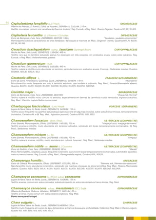 64 Cephalanthera longifolia (L.) Fritsch                                                                                                ORCHIDACEAE
    Ribeira das Mercês, S. Romão, S Brás de Alportel; 29SNB9415; 22/03/94; 210 m.
    Geófito rizomatoso comum nos carvalhais de Quercus broteroi; Reg. Eurosib. e Reg. Med.; Querco-Fagetea; Quadros III/LXX; III/LXXI.


    Cephalaria leucantha                    (L.) Roemer & Schultes                                                                      DIPSACACEAE
    Cerro da Bemposta, Estoi, Faro; 29SNB9809; 26/07/93; 140m.                                        “Saudades; saudades-dos-montes”
    Hemicriptófito calcícola característico de orlas herbáceas de bosques e machiais. W. Med.; Origanion virentis; Quadros III/XLIV; III/LXII;
    III/LXX; III/LXXI.


    Cerastium brachypetalum                         subsp.    tauricum (Sprengel) Murb                                           CARYOPHYLLACEAE
    Rocha de Pena, Salir, Loulé; 29SNB7923; 13/04/94; 460 m.
    Terófito raro que no território estudado apenas foi observado em três estações, em arrelvados anuais, sobre solos calcários; Reg.
    Eurosib. e Reg. Med.; Helianthemetea guttatae.


    Cerastium glomeratum Thuill.                                                                                                 CARYOPHYLLACEAE
    Rocha de Pena, Salir, Loulé; 29SNB8023; 03/03/95; 460 m.
    Terófito ruderal e nitrófilo muito abundante no território, particularmente em arrelvados anuais; Cosmop.; Stellarietea mediae; Quadros
    III/XXXIX; III/XLIII; III/XLIX; III/LI.


    Ceratonia siliqua               L.                                                                                FABACEAE (LEGUMINOSAE)
    Cerro da Zorra, Amendoeira, Querença, Loulé; 29SNB9115; 03/06/94; 140 m.                                         “Alfarrobeira”
    Microfanerófito muito frequente em todo o território estudado, que também é cultivado. Reg. Med.; Pistacio-Rhamnetalia alaterni.
    Quadros III/LXVI; III/LXX; III/LXXI; III/LXXII; III/LXXIII; III/LXXIV; III/LXXV; III/LXXVI; III/LXXVII.


    Cerinthe major L.                                                                                                                 BORAGINACEAE
    Cerro da Bemposta, Estoi, Faro; 29SNB9809; 26/07/9III/                                                      “Chupa-mel; flor-mel”
    Terófito ruderal e nitrófilo muito comum no território, especialmente em bermas de caminhos e solos removidos, argilosos calcários;
    Reg. Med.; Cerintho majoris-Fedion cornucopiae.


    Chaetopogon fasciculatus                         (Link) Hayek                                                         POACEAE (GRAMINEAE)
    Lagoa da Nave, Nave do Barão, Loulé; 29SNB8419; 04/06/94; 155 m.
    Terófito pouco frequente na superfície estudada que apenas ocorre em algumas estações, sobre solos franco-limosos, temporariamente
    inundados; Cantabro-Atl. e W. Reg. Med.; Agrostion pourretii; Quadros III/VIII; III/IX; III/LV.


    Chamaemelum fuscatum                          (Brot.) Vasc.                                                     ASTERACEAE (COMPOSITAE)
    Cerro Grande, Moncarapacho, Olhão; 29SPB0909: 14/03/95; 100 m.                              “Margaça fusca; margaça-de-inverno”
    Terófito arvense e nitrófilo, muito abundante em terrenos cultivados, sobretudo em locais temporariamente encharcados; W. Reg.
    Med.; Stellarienea mediae.


    Chamaemelum mixtum (L.) All.                                                                                    ASTERACEAE (COMPOSITAE)
    Cerro Grande, Moncarapacho, Olhão; 29SPB0909: 14/03/95; 100 m.                                                                              “Margaça”
    Terófito ruderal e arvense, nitrófilo, muito abundante em cultivos. Latemed.; Reg. Med.; Stellarietea mediae.


    Chamaemelum nobile var. aurea (L.) Coutinho                                                                     ASTERACEAE (COMPOSITAE)
    Cerro do Guilhim, Estoi, Faro: 29SNB9606: 28/04/93; 80 m.                                                                  “Macela”
    Proto-Hemicriptófito, cespitoso, pouco frequente no território que vive em locais temporariamente encharcados, submetidos a pisoteio,
    mais ou menos intenso. Reg. Eurosib. e Reg. Med.; Plantaginetalia majoris; Quadros III/IX; III/XLIX.


    Chamaerops humilis L.                                                                                                                  ARECACEAE
    Cerro da Cabeça, Moncarapacho, Olhão; 29SPB0807; 07/12/95; 200 m.                                                  “Palmeira anã; Palmeira-das-vassouras”
    Nanofanerófito muito abundante no território, sobretudo nos machiais e bosques de sítios termófilos. Reg. Med., Pistacio-Rhamnetalia
    alaterni; Quadros III/LII; III/LIV; III/LXI; III/LXII; III/LXX; III/LXXI; III/LXXII; III/LXXIII; III/LXXIV; III/LXXV; III/LXXVI; III/LXXVII.


    Chamaesyce canescens (L.) Prokh subsp canescens                                                                                  EUPHORBIACEAE
    Lagoa da Nave, Nave do Barão, Loulé; 29SNB8419; 10/06/81; 155 m.
    Terófito arvense, comum em solos cultivados, sobretudo quando os solos são de textura franco-limosa; Reg. Med.


    Chamaesyce canescens. subsp. massiliensis (DC.) Soják                                                                            EUPHORBIACEAE
    Ribeira de Quarteira, Paderne, Albufeira; 29SNB7211; 08/11/94; 20 m.
    Terófito arvense, muito comum em solos calcários argilosos; Reg. Med.
    Planta nova para Portugal.


    Chara vulgaris L.                                                                                                                      CHARACEAE
    Lagoa da Nave, Nave do Barão, Loulé; 29SNB8419;04/06/94;155 m.
    Carófito muito frequente em cursos de água temporários e charcos de pequena profundidade. Holárctico (Reg. Med.); Charion vulgaris;
    Quadro III/I; III/III; III/IV; III/V; III/X; III/XI; III/LIX.

    A FLORA
 