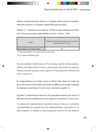 Empreendedorismo no Brasil 2010



Malásia, impulsionado pela eficiência, o Equador, latino americano impulsio-
nado pela eficiência e a Espanha, impulsionado pela inovação.

Quadro 3.2 – Expectativa de criação de 10 (dez) ou mais empregos nos próxi-
mos 5 (cinco) anos pelos empreendedores iniciais – Brasil – 2010


                                           Afirmam ter intenção de contratar 10 ou mais pes-
                 Brasil
                                                     soas nos próximos 5 anos*


Empreendedores em Estágio Inicial                                9,8

* % dos empreendedores em estágio inicial em seus países.

Fonte: Pesquisa GEM Brasil 2010




Na esfera mundial, o Brasil está em 38º no ranking, onde de 10 (dez) empreen-
dedores em estágio inicial, 9 (nove) esperam gerar pelo menos um emprego.
O Brasil está atrás de países como o Egito (27º), Eslovênia (16º), África do Sul
(15º) e Letônia (3º).


Os empreendedores em estágio inicial no Brasil estão abaixo da média dos
países do mesmo nível de desenvolvimento econômico com respeito à geração
de empregos nos próximos 5 (cinco) anos, mostrado no quadro 3.1.


O quadro 3.2 apresenta que menos de 10% pretendem contratar pelo menos 10
(dez) pessoas para trabalharem em seus negócios nos próximo 5 (cinco) anos.

A confiança dos empreendedores brasileiros mostra-se baixa ao se considerar
as possibilidades de expansão dos seus empreendimentos, como pode ser no-
tado no quadro 3.3. Também se observa que pouco mais de 36% dos empreen-


                                                                                               109
 