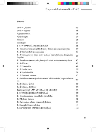 Empreendedorismo no Brasil 2010




Sumário

Lista de Quadros:                                                        13
Lista de Figuras                                                         18
Agradecimentos                                                           21
Apresentação                                                             23
Prefácio                                                                 25
Introdução                                                               27
1- ATIVIDADE EMPREENDEDORA                                               31
1.1 Principais taxas em 2010: Brasil e demais países participantes       34
1.1.2 Oportunidade e necessidade                                         39
1.1.3 Considerações finais sobre as taxas e características dos grupos
                                                                         43
de países
1.2 Principais taxas e evolução segundo características demográficas     45
1.2.1 Gênero                                                             45
1.2.2 Faixa etária                                                       49
1.2.3 Escolaridade                                                       53
1.2.4 Renda familiar                                                     58
1.2.5 Fontes de recursos                                                 60
1.3 Principais taxas segundo setores de atividades dos empreendimen-
                                                                         63
tos
1.3.1 Situação global                                                     63
1.3.2 Situação do Brasil                                                  66
Tópico especial: UMA QUESTÃO DE GÊNERO                                    76
2- ATITUDES EMPREENDEDORAS                                                85
2.1 Oportunidades e capacidades percebidas                                88
2.2 Medo do fracasso                                                      92
2.3 Percepções sobre o empreendedorismo                                   96
2.4 Intenção Empreendedora                                               101
3- ASPIRAÇÕES EMPREENDEDORAS                                             105



                                                                               11
 