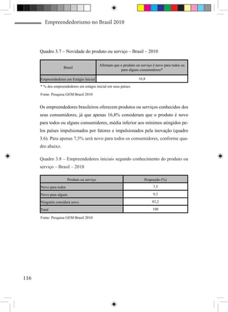 Empreendedorismo no Brasil 2010




      Quadro 3.7 – Novidade do produto ou serviço – Brasil – 2010

                                             Afirmam que o produto ou serviço é novo para todos ou
                    Brasil
                                                         para alguns consumidores*

      Empreendedores em Estágio Inicial                              16,8

      * % dos empreendedores em estágio inicial em seus países.

      Fonte: Pesquisa GEM Brasil 2010


      Os empreendedores brasileiros oferecem produtos ou serviços conhecidos dos
      seus consumidores, já que apenas 16,8% consideram que o produto é novo
      para todos ou alguns consumidores, média inferior aos mínimos atingidos pe-
      los países impulsionados por fatores e impulsionados pela inovação (quadro
      3.6). Para apenas 7,5% será novo para todos os consumidores, conforme qua-
      dro abaixo.

      Quadro 3.8 – Empreendedores iniciais segundo conhecimento do produto ou
      serviço – Brasil – 2010

                        Produto ou serviço                              Proporção (%)
      Novo para todos                                                         7,5

      Novo para alguns                                                        9,3

      Ninguém considera novo                                                 83,2

      Total                                                                   100

      Fonte: Pesquisa GEM Brasil 2010




116
 