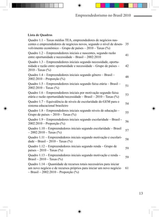 Empreendedorismo no Brasil 2010



Lista de Quadros
Quadro 1.1 – Taxas médias TEA, empreendedores de negócios nas-
centes e empreendedores de negócios novos, segundo o nível de desen-   35
volvimento econômico – Grupo de países – 2010 – Taxas (%)
Quadro 1.2 – Empreendedores iniciais e nascentes, segundo razão
                                                                       41
entre oportunidade e necessidade – Brasil – 2002:2010
Quadro 1.3 – Empreendedores iniciais segundo necessidade, oportu-
nidade e razão entre oportunidade e necessidade – Grupo de países –    42
2010 - Taxas (%)
Quadro 1.4 – Empreendedores iniciais segundo gênero – Brasil –
                                                                       48
2002:2010 – Proporção (%)
Quadro 1.5 – Empreendedores iniciais segundo faixa etária – Brasil –
                                                                       51
2002:2010 – Taxas (%)
Quadro 1.6 – Empreendedores iniciais por motivação segundo faixa
                                                                       53
etária e razão oportunidade/necessidade – Brasil – 2010 – Taxas (%)
Quadro 1.7 – Equivalência de níveis de escolaridade do GEM para o
                                                                       54
sistema educacional brasileiro
Quadro 1.8 – Empreendedores iniciais segundo níveis de educação –
                                                                       55
Grupo de países – 2010 – Taxas (%)
Quadro 1.9 – Empreendedores iniciais segundo escolaridade – Brasil -
                                                                       56
2002:2010 – Proporção (%)
Quadro 1.10 – Empreendedores iniciais segundo escolaridade – Brasil
                                                                       57
– 2002:2010 – Taxas (%)
Quadro 1.11 – Empreendedores iniciais segundo motivação e escolari-
                                                                       58
dade – Brasil – 2010 – Taxas (%)
Quadro 1.12 – Empreendedores iniciais segundo renda – Grupo de
                                                                       59
países – 2010 – Taxas (%)
Quadro 1.13 – Empreendedores iniciais segundo motivação e renda –
                                                                       59
Brasil – 2010 – Taxas (%)
Quadro 1.14 – Quantidade de recursos totais necessários para iniciar
um novo negócio e de recursos próprios para iniciar um novo negócio    61
– Brasil – 2002:2010 – Proporção (%)




                                                                            13
 