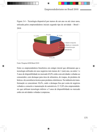 Empreendedorismo no Brasil 2010



Figura 3.4 – Tecnologia disponível por menos de um ano ou até cinco anos,
utilizada pelos empreendedores iniciais segundo tipo de atividade – Brasil –
2010




Fonte: Pesquisa GEM Brasil 2010


Entre os empreendedores brasileiros em estágio inicial que afirmaram que a
tecnologia utilizada em seus negócios tem menos de 1 (um) ano, ou entre 1 e
5 anos de disponibilidade no mercado 65,8% estão com atividades voltadas ao
consumidor, com destaque para área de alimentos, de roupas, de produtos de
beleza e de assistência técnica para produtos eletrônicos. Na indústria de trans-
formação se concentram 18,4%, onde o destaque fica por conta de negócios
voltados a conserto e manutenção de automóveis. E 15,8% dos empreendedo-
res que utilizam tecnologia inferior a 5 anos de disponibilidade no mercado
estão em atividades voltadas à empresas.




                                                                                    131
 