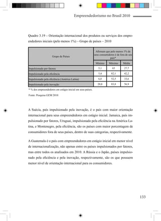 Empreendedorismo no Brasil 2010



Quadro 3.19 – Orientação internacional dos produtos ou serviços dos empre-
endedores iniciais (pelo menos 1%) – Grupo de países – 2010

                                                             Afirmam que pelo menos 1% de
                                                            seus consumidores é de fora de seu
                     Grupo de Países
                                                                         país*
                                                             Mínimo      Máximo       Média
Impulsionado por fatores                                       5,1          65         27,7

Impulsionado pela eficiência                                   5,4         82,1        42,2

Impulsionado pela eficiência (América Latina)                  6,8         52,5        33,6

Impulsionado pela inovação                                     20,8        83,8        56,9

* % dos empreendedores em estágio inicial em seus países.

Fonte: Pesquisa GEM 2010




A Suécia, país impulsionado pela inovação, é o país com maior orientação
internacional para seus empreendedores em estágio inicial. Jamaica, país im-
pulsionado por fatores, Uruguai, impulsionado pela eficiência na América La-
tina, e Montenegro, pela eficiência, são os países com maior porcentagem de
consumidores fora de seus países, dentro de suas categorias, respectivamente.

A Guatemala é o país com empreendedores em estágio inicial em menor nível
de internacionalização, não apenas entre os países impulsionados por fatores,
mas entre todos os analisados em 2010. A Rússia e o Japão, países impulsio-
nado pela eficiência e pela inovação, respectivamente, são os que possuem
menor nível de orientação internacional para os consumidores.




                                                                                                 133
 