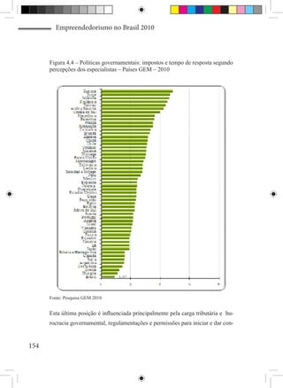 Empreendedorismo no Brasil 2010



      Figura 4.4 – Políticas governamentais: impostos e tempo de resposta segundo
      percepções dos especialistas – Países GEM – 2010




      Fonte: Pesquisa GEM 2010


      Esta última posição é influenciada principalmente pela carga tributária e bu-
      rocracia governamental, regulamentações e permissões para iniciar e dar con-


154
 