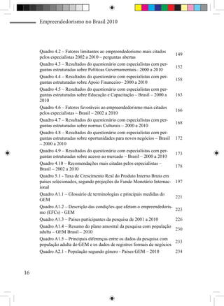 Empreendedorismo no Brasil 2010




     Quadro 4.2 – Fatores limitantes ao empreendedorismo mais citados
                                                                            149
     pelos especialistas 2002 a 2010 – perguntas abertas
     Quadro 4.3 – Resultados do questionário com especialistas com per-
                                                                            152
     guntas estruturadas sobre Políticas Governamentais– 2000 a 2010
     Quadro 4.4 – Resultados do questionário com especialistas com per-
                                                                            158
     guntas estruturadas sobre Apoio Financeiro– 2000 a 2010
     Quadro 4.5 – Resultados do questionário com especialistas com per-
     guntas estruturadas sobre Educação e Capacitação – Brasil – 2000 a     163
     2010
     Quadro 4.6 – Fatores favoráveis ao empreendedorismo mais citados
                                                                            166
     pelos especialistas – Brasil – 2002 a 2010
     Quadro 4.7 – Resultados do questionário com especialistas com per-
                                                                            168
     guntas estruturadas sobre normas Culturais – 2000 a 2010
     Quadro 4.8 – Resultados do questionário com especialistas com per-
     guntas estruturadas sobre oportunidades para novos negócios – Brasil   172
     – 2000 a 2010
     Quadro 4.9 – Resultados do questionário com especialistas com per-
                                                                            173
     guntas estruturadas sobre acesso ao mercado – Brasil – 2000 a 2010
     Quadro 4.10 – Recomendações mais citadas pelos especialistas –
                                                                            178
     Brasil – 2002 a 2010
     Quadro 5.1 - Taxa de Crescimento Real do Produto Interno Bruto em
     países selecionados, segundo projeções do Fundo Monetário Internac-    197
     ional
     Quadro A1.1 – Glossário de terminologias e principais medidas do
                                                                            221
     GEM
     Quadro A1.2 – Descrição das condições que afetam o empreendedoris-
                                                                            223
     mo (EFCs) - GEM
     Quadro A1.3 – Países participantes da pesquisa de 2001 a 2010          226
     Quadro A1.4 – Resumo do plano amostral da pesquisa com população
                                                                            230
     adulta – GEM Brasil – 2010
     Quadro A1.5 – Principais diferenças entre os dados da pesquisa com
                                                                            233
     população adulta do GEM e os dados de registros formais de negócios
     Quadro A2.1 - População segundo gênero - Países GEM – 2010             234



16
 