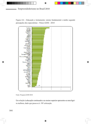 Empreendedorismo no Brasil 2010



      Figura 4.6 – Educação e treinamento: ensino fundamental e médio segundo
      percepções dos especialistas – Países GEM – 2010




      Fonte: Pesquisa GEM 2010


      Em relação ������������������������������������������������������������������
                  à�����������������������������������������������������������������
                    educação continuada e ao ensino superior apresenta-se uma ligei-
      ra melhora, dado que passa-se à 50ª colocação.


164
 