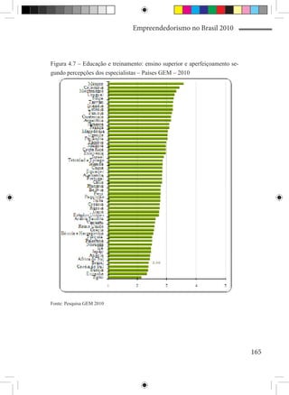 Empreendedorismo no Brasil 2010



Figura 4.7 – Educação e treinamento: ensino superior e aperfeiçoamento se-
gundo percepções dos especialistas – Países GEM – 2010




Fonte: Pesquisa GEM 2010




                                                                             165
 