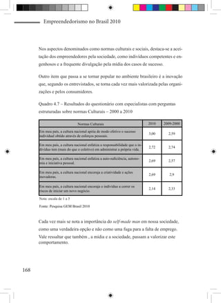 Empreendedorismo no Brasil 2010



      Nos aspectos denominados como normas culturais e sociais, destaca-se a acei-
      tação dos empreendedores pela sociedade, como indivíduos competentes e en-
      genhosos e a frequente divulgação pela mídia dos casos de sucesso.

      Outro item que passa a se tornar popular no ambiente brasileiro é a inovação
      que, segundo os entrevistados, se torna cada vez mais valorizada pelas organi-
      zações e pelos consumidores.

      Quadro 4.7 – Resultados do questionário com especialistas com perguntas
      estruturadas sobre normas Culturais – 2000 a 2010

                                Normas Culturais                              2010   2009-2000

      Em meu país, a cultura nacional apóia de modo efetivo o sucesso
                                                                              3,00     2,59
      individual obtido através de esforços pessoais.

      Em meu país, a cultura nacional enfatiza a responsabilidade que o in-
                                                                              2,72     2,74
      divíduo tem (mais do que o coletivo) em administrar a própria vida.

      Em meu país, a cultura nacional enfatiza a auto-suficiência, autono-
                                                                              2,69     2,57
      mia e iniciativa pessoal.

      Em meu país, a cultura nacional encoraja a criatividade e ações
                                                                              2,69      2,9
      inovadoras.

      Em meu país, a cultura nacional encoraja o indivíduo a correr os
                                                                              2,14     2,33
      riscos de iniciar um novo negócio.

      Nota: escala de 1 a 5

      Fonte: Pesquisa GEM Brasil 2010



      Cada vez mais se nota a importância do self-made man em nossa sociedade,
      como uma verdadeira opção e não como uma fuga para a falta de emprego.
      Vale ressaltar que também , a mídia e a sociedade, passam a valorizar este
      comportamento.




168
 