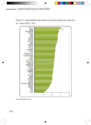 Empreendedorismo no Brasil 2010



      Figura 4.9 – Oportunidade empreendedora segundo percepções dos especialis-
      tas – Países GEM – 2010




      Fonte: GEM Brasil 2010




174
 