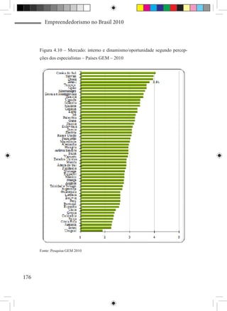 Empreendedorismo no Brasil 2010



      Figura 4.10 – Mercado: interno e dinamismo/oportunidade segundo percep-
      ções dos especialistas – Países GEM – 2010




      Fonte: Pesquisa GEM 2010




176
 