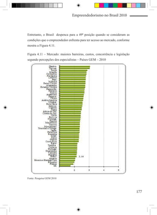 Empreendedorismo no Brasil 2010



Entretanto, o Brasil despenca para a 49ª posição quando se consideram as
condições que o empreendedor enfrenta para ter acesso ao mercado, conforme
mostra a Figura 4.11.

Figura 4.11 – Mercado: maiores barreiras, custos, concorrência e legislação
segundo percepções dos especialistas – Países GEM – 2010




Fonte: Pesquisa GEM 2010




                                                                              177
 