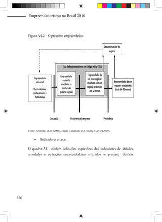 Empreendedorismo no Brasil 2010



      Figura A1.2 – O processo empreendedor


                                                                                           Descontinuidade do
                                                                                                negócio



                                         Taxa de Empreendedores em Estágio Inicial (TEA)

                                       Empreendedor                   Empreendedor de
           Empreendedor                                               um novo negócio:
                                          nascente:                                                       Empreendedor de um
             potencial:                                               envolvido com um
                                        envolvido na                                                      negócio estabelecido
                                         abertura do                  negócio próprio de
          Oportunidades,                                                até 42 meses                       (mais de 42 meses)
          conhecimento e               próprio negócio
            habilidades




                           Concepção               Nascimento da empresa                   Persistência


      Fonte: Reynolds et al. (2005), citado e adaptado por Bosma e Levie (2010).


           •	    Indicadores e taxas

      O quadro A1.1 contém definições específicas dos indicadores de atitudes,
      atividades e aspirações empreendedoras utilizados no presente relatório.




220
 
