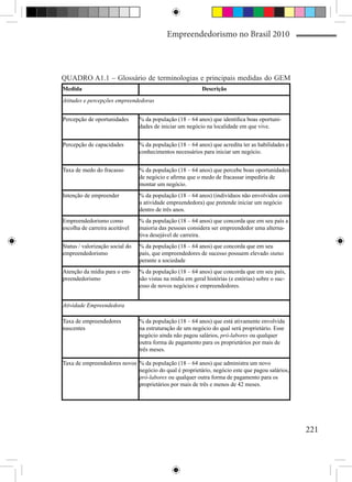 Empreendedorismo no Brasil 2010



QUADRO A1.1 – Glossário de terminologias e principais medidas do GEM
Medida                                                      Descrição
Atitudes e percepções empreendedoras


Percepção de oportunidades       % da população (18 – 64 anos) que identifica boas oportuni-
                                 dades de iniciar um negócio na localidade em que vive.


Percepção de capacidades         % da população (18 – 64 anos) que acredita ter as habilidades e
                                 conhecimentos necessários para iniciar um negócio.


Taxa de medo do fracasso         % da população (18 – 64 anos) que percebe boas oportunidades
                                 de negócio e afirma que o medo de fracassar impediria de
                                 montar um negócio.
Intenção de empreender           % da população (18 – 64 anos) (indivíduos não envolvidos com
                                 a atividade empreendedora) que pretende iniciar um negócio
                                 dentro de três anos.
Empreendedorismo como            % da população (18 – 64 anos) que concorda que em seu país a
escolha de carreira aceitável    maioria das pessoas considera ser empreendedor uma alterna-
                                 tiva desejável de carreira.
Status / valorização social do   % da população (18 – 64 anos) que concorda que em seu
empreendedorismo                 país, que empreendedores de sucesso possuem elevado status
                                 perante a sociedade
Atenção da mídia para o em-      % da população (18 – 64 anos) que concorda que em seu país,
preendedorismo                   são vistas na mídia em geral histórias (e estórias) sobre o suc-
                                 esso de novos negócios e empreendedores.


Atividade Empreendedora

Taxa de empreendedores           % da população (18 – 64 anos) que está ativamente envolvida
nascentes                        na estruturação de um negócio do qual será proprietário. Esse
                                 negócio ainda não pagou salários, pró-labores ou qualquer
                                 outra forma de pagamento para os proprietários por mais de
                                 três meses.

Taxa de empreendedores novos % da população (18 – 64 anos) que administra um novo
                             negócio do qual é proprietário, negócio este que pagou salários,
                             pró-labores ou qualquer outra forma de pagamento para os
                             proprietários por mais de três e menos de 42 meses.




                                                                                                    221
 