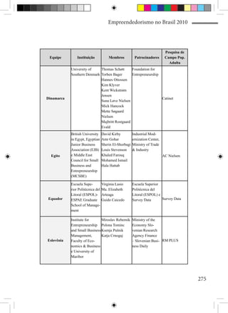 Empreendedorismo no Brasil 2010




                                                                            Pesquisa de
 Equipe         Instituição          Membros           Patrocinadores       Campo Pop.
                                                                              Adulta
            University of    Thomas Schøtt      Foundation for
            Southern Denmark Torben Bager       Entrepreneurship
                             Hannes Ottossen
                             Kim Klyver
                             Kent Wickstrøm
                             Jensen
Dinamarca                                                        Catinet
                             Suna Løve Nielsen
                             Mick Hancock
                             Mette Søgaard
                             Nielsen
                             Majbritt Rostgaard
                             Evald
            British University   David Kirby          Industrial Mod-
            in Egypt, Egyptian   Amr Gohar            ernization Center,
            Junior Business      Sherin El-Shorbagi   Ministry of Trade
            Association (EJB)    Louis Stevenson      & Industry
  Egito     e Middle East        Khaled Farouq                             AC Nielsen
            Council for Small    Mohamed Ismail
            Business and         Hala Hattab
            Entrepreneurship
            (MCSBE)

            Escuela Supe-        Virginia Lasio       Escuela Superior
            rior Politécnica del Ma. Elizabeth        Politécnica del
            Litoral (ESPOL)- Arteaga                  Litoral (ESPOL) e
Equador     ESPAE Graduate Guido Caicedo              Survey Data       Survey Data
            School of Manage-
            ment

            Institute for      Miroslav Rebernik      Ministry of the
            Entrepreneurship Polona Tominc            Economy Slo-
            and Small Business Ksenja Pušnik          venian Research
            Management,        Katja Crnogaj          Agency Finance
Eslovênia   Faculty of Eco-                           – Slovenian Busi- RM PLUS
            nomics & Business                         ness Daily
            e University of
            Maribor




                                                                                          275
 