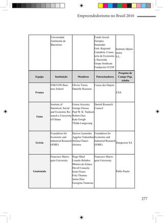 Empreendedorismo no Brasil 2010




            Universidad                           Fondo Social
            Autónoma de                           Europeo
            Barcelona                             Santander
                                                  Gob. Regional     Instituto Opinò-
                                                  Cantabria. Conse- metre
                                                  jería de Economía S.L.
                                                  y Hacienda.
                                                  Grupo Sordecan
                                                  Fundación UCEIF

                                                                       Pesquisa de
 Equipe        Instituição         Membros         Patrocinadores      Campo Pop.
                                                                         Adulta
            EMLYON Busi-       Olivier Torres     Caisse des Depots
            ness School        Danielle Rousson
 França                                                               CSA



            Institute of        Ernest Aryeetey  Danish Research
            Statistical, Social George Owusu     Council
            and Economic Re- Paul W. K. Yankson
  Gana      search e University Robert Osei
            of Ghana            Kate Gough
                                Thilde Langevang


            Foundation for      Stavros Ioannides Foundation for
            Economic and        Aggelos Tsakanikas Economic and
            Industrial Research Stelina Chatzi-    Industrial Research
 Grécia                                                                Datapower SA
            (IOBE)              christou           (IOBE)



            Francisco Marro-   Hugo Maul         Francisco Marro-
            quín University    Lisardo Bolaños   quín University
                               Mónica de Zelaya
                               David Casasola
Guatemala                      Irene Flores                       Pablo Pastor
                               Fritz Thomas
                               Jaime Diaz
                               Georgina Tunarosa




                                                                                       277
 