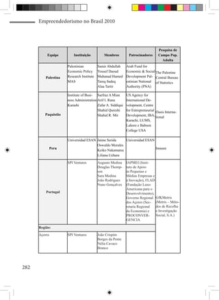 Empreendedorismo no Brasil 2010




                                                                                   Pesquisa de
           Equipe         Instituição          Membros         Patrocinadores      Campo Pop.
                                                                                     Adulta
                      Palestinian          Samir Abdullah     Arab Fund for
                      Economic Policy      Yousef Daoud       Economic & Social The Palestine
          Palestina   Research Institute   Muhanad Hamed      Development Pal- Central Bureau
                      MAS                  Tareq Sadeq        estinian National of Statistics
                                           Alaa Tartir        Authority (PNA)

                      Institute of Busi- Sarfraz A Mian       US Agency for
                      ness Administration Arif I. Rana        International De-
                      Karashi             Zafar A. Siddiqui   velopment, Centre
                                          Shahid Qureshi      for Entrepreneurial Oasis Interna-
         Paquistão                        Shahid R. Mir       Development, IBA, tional
                                                              Karachi, LUMS,
                                                              Lahore e Babson
                                                              College USA

                      Universidad ESAN Jaime Serida    Universidad ESAN
                                       Oswaldo Morales
               Peru                                                     Imasen
                                       Keiko Nakamatsu
                                       Liliana Uehara

                      SPI Ventures         Augusto Medina     IAPMEI (Insti-
                                           Douglas Thomp-     tuto de Apoio
                                           son                às Pequenas e
                                           Sara Medina        Médias Empresas e
                                           João Rodrigues     à Inovação), FLAD
                                           Nuno Gonçalves     (Fundação Luso-
                                                              Americana para o
          Portugal                                            Desenvolvimento),
                                                              Governo Regional GfKMetris
                                                              dos Açores (Sec- (Metris – Méto-
                                                              retaria Regional  dos de Recolha
                                                              da Economia) e    e Investigação
                                                              PROCONVER-        Social, S.A.)
                                                              GENCIA

      Região:
      Açores          SPI Ventures         João Crispim
                                           Borges da Ponte
                                           Nélia Cavaco
                                           Branco




282
 