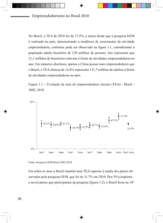 Empreendedorismo no Brasil 2010



     No Brasil, a TEA de 2010 foi de 17,5%, a maior desde que a pesquisa GEM
     é realizada no país, demonstrando a tendência de crescimento da atividade
     empreendedora, conforme pode ser observado na figura 1.1, considerando a
     população adulta brasileira de 120 milhões de pessoas. Isto representa que
     21,1 milhões de brasileiros estavam à frente de atividades empreendedoras no
     ano. Em números absolutos, apenas a China possui mais empreendedores que
     o Brasil, a TEA chinesa de 14,4% representa 131,7 milhões de adultos à frente
     de atividades empreendedoras no país.

     Figura 1.1 – Evolução da taxa de empreendedores iniciais (TEA) - Brasil -
     2002: 2010




     Fonte: Pesquisa GEM Brasil 2002:2010


     Em todos os anos o Brasil mantém uma TEA superior à média dos países ob-
     servados pela pesquisa GEM, que foi de 11,7% em 2010. Dos 59 (cinqüenta
     e nove) países que participaram da pesquisa (figura 1.2), o Brasil ficou na 10ª



36
 