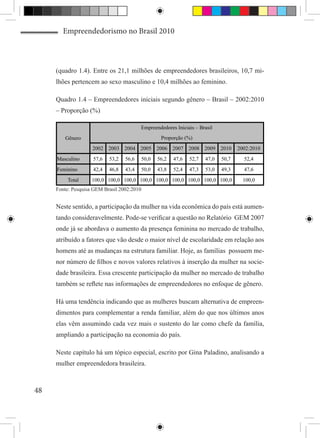 Empreendedorismo no Brasil 2010



     (quadro 1.4). Entre os 21,1 milhões de empreendedores brasileiros, 10,7 mi-
     lhões pertencem ao sexo masculino e 10,4 milhões ao feminino.

     Quadro 1.4 – Empreendedores iniciais segundo gênero – Brasil – 2002:2010
     – Proporção (%)

                                         Empreendedores Iniciais – Brasil
        Gênero                                      Proporção (%)
                    2002 2003 2004 2005 2006 2007 2008 2009 2010                      2002:2010
     Masculino      57,6   53,2   56,6      50,0   56,2   47,6   52,7   47,0   50,7     52,4
     Feminino       42,4   46,8   43,4      50,0   43,8   52,4   47,3   53,0   49,3     47,6
         Total      100,0 100,0 100,0 100,0 100,0 100,0 100,0 100,0 100,0               100,0
     Fonte: Pesquisa GEM Brasil 2002:2010


     Neste sentido, a participação da mulher na vida econômica do país está aumen-
     tando consideravelmente. Pode-se verificar a questão no Relatório GEM 2007
     onde já se abordava o aumento da presença feminina no mercado de trabalho,
     atribuído a fatores que vão desde o maior nível de escolaridade em relação aos
     homens até as mudanças na estrutura familiar. Hoje, as famílias possuem me-
     nor número de filhos e novos valores relativos à inserção da mulher na socie-
     dade brasileira. Essa crescente participação da mulher no mercado de trabalho
     também se reflete nas informações de empreendedores no enfoque de gênero.

     Há uma tendência indicando que as mulheres buscam alternativa de empreen-
     dimentos para complementar a renda familiar, além do que nos últimos anos
     elas vêm assumindo cada vez mais o sustento do lar como chefe da família,
     ampliando a participação na economia do país.

     Neste capítulo há um tópico especial, escrito por Gina Paladino, analisando a
     mulher empreendedora brasileira.



48
 
