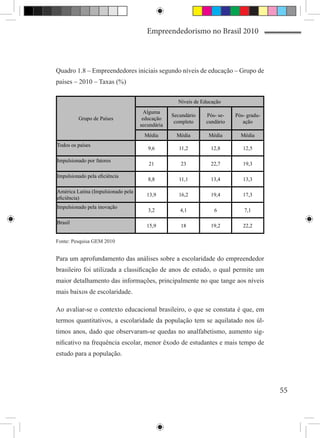 Empreendedorismo no Brasil 2010



Quadro 1.8 – Empreendedores iniciais segundo níveis de educação – Grupo de
países – 2010 – Taxas (%)

                                                   Níveis de Educação
                                      Alguma
                                                 Secundário   Pós- se-   Pós- gradu-
         Grupo de Países             educação
                                                  completo    cundário      ação
                                    secundária
                                      Média        Média       Média       Média
Todos os países
                                       9,6          11,2        12,8        12,5

Impulsionado por fatores
                                       21           23          22,7        19,3

Impulsionado pela eficiência
                                       8,8          11,1        13,4        13,3

América Latina (Impulsionado pela
                                      13,9          16,2        19,4        17,3
eficiência)
Impulsionado pela inovação
                                       3,2          4,1           6          7,1

Brasil
                                      15,9          18          19,2        22,2

Fonte: Pesquisa GEM 2010


Para um aprofundamento das análises sobre a escolaridade do empreendedor
brasileiro foi utilizada a classificação de anos de estudo, o qual permite um
maior detalhamento das informações, principalmente no que tange aos níveis
mais baixos de escolaridade.

Ao avaliar-se o contexto educacional brasileiro, o que se constata é que, em
termos quantitativos, a escolaridade da população tem se aquilatado nos úl-
timos anos, dado que observaram-se quedas no analfabetismo, aumento sig-
nificativo na frequência escolar, menor êxodo de estudantes e mais tempo de
estudo para a população.




                                                                                       55
 