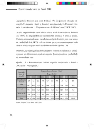 Empreendedorismo no Brasil 2010



     A população brasileira está assim dividida: 10% não possuem educação for-
     mal, 25,5% têm entre 1 (um) e 4(quatro) anos de estudo, 53,2% entre 5 (cin-
     co) e 11(onze) anos e 11,3% possuem mais de 11(onze) anos(FIBGE, 2007).

     A ação empreendedora e sua relação com o nível de escolaridade denotam
     que 78,6% dos empreendedores brasileiros têm acima de 5 anos de estudo.
     Portanto, considerando que a parcela da população brasileira com esse tempo
     de escolaridade é de 64,7%, pode-se afirmar que o empreendedor possui mais
     anos de estudo do que a média do cidadão brasileiro (quadro 1.9).

     Para tanto, a porcentagem de empreendedores com maior escolaridade tem au-
     mentado nos últimos anos, vindo ao encontro do crescimento na escolaridade
     da população do país.

     Quadro 1.9 – Empreendedores iniciais segundo escolaridade – Brasil -
     2002:2010 – Proporção (%)

                                         Empreendedores Iniciais – Brasil
       Educação
       (anos de                                     Proporção (%)
        estudo)
                    2002 2003 2004 2005 2006 2007 2008 2009 2010                      2002:2010
     Sem educação
                     2,3    1,6   2,3       5,0    0,9    3,0    3,0    1,0    1,2       2,3
        formal
          1a4
                    48,5   43,7   29,4      24,1   28,8   25,7   27,8   27,6   20,2     30,6

         5 a 11
                    37,4   40,9   54,2      50,9   51,3   54,0   52,7   52,7   53,5     49,7

       Mais de 11
                    11,8   13,9   14,2      20,0   19,0   17,3   16,5   18,7   25,1     17,4

         Total      100,0 100,0 100,0 100,0 100,0 100,0 100,0 100,0 100,0               100,0

     Fonte: Pesquisa GEM Brasil 2002:2010




56
 