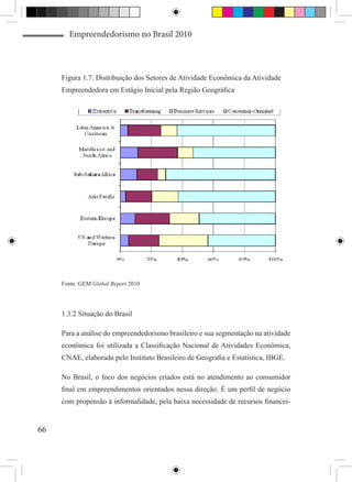 Empreendedorismo no Brasil 2010



     Figura 1.7: Distribuição dos Setores de Atividade Econômica da Atividade
     Empreendedora em Estágio Inicial pela Região Geográfica




     Fonte: GEM Global Report 2010




     1.3.2 Situação do Brasil

     Para a análise do empreendedorismo brasileiro e sua segmentação na atividade
     econômica foi utilizada a Classificação Nacional de Atividades Econômica,
     CNAE, elaborada pelo Instituto Brasileiro de Geografia e Estatística, IBGE.

     No Brasil, o foco dos negócios criados está no atendimento ao consumidor
     final em empreendimentos orientados nessa direção. É um perfil de negócio
     com propensão à informalidade, pela baixa necessidade de recursos financei-


66
 