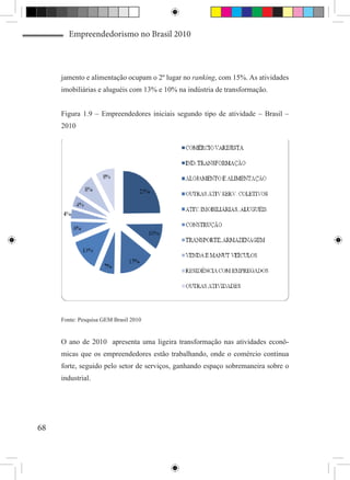 Empreendedorismo no Brasil 2010



     jamento e alimentação ocupam o 2º lugar no ranking, com 15%. As atividades
     imobiliárias e aluguéis com 13% e 10% na indústria de transformação.


     Figura 1.9 – Empreendedores iniciais segundo tipo de atividade – Brasil –
     2010




     Fonte: Pesquisa GEM Brasil 2010


     O ano de 2010 apresenta uma ligeira transformação nas atividades econô-
     micas que os empreendedores estão trabalhando, onde o comércio continua
     forte, seguido pelo setor de serviços, ganhando espaço sobremaneira sobre o
     industrial.




68
 