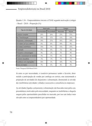 Empreendedorismo no Brasil 2010



     Quadro 1.16 – Empreendedores iniciais e CNAE segundo motivação e estágio
     – Brasil – 2010 – Proporção (%)

                                                Motivação                   Estágio
            Tipo de Atividade
                                       Oportunidade   Necessidade   Nascentes         Novos
     Comércio varejista                   25%               26%       23%             27%
     Ind. Transformação                   10%               11%       11%             10%
     Alojamento e alimentação             14%               21%       16%             10%
     Atividades serviços coletivos         6%               8%        10%              8%
     Atividades imobiliárias              14%               9%        13%             15%
     Construção                            6%               6%         1%              8%
     Transporte e armazenagem              4%               2%         3%              4%
     Venda e manutenção de veículos        5%               5%         6%              4%
     Comércio atacadista                   1%               1%         3%              1%
     Residência com empregados            10%               5%        10%              9%
     Outras atividades                     5%               6%         4%              4%

     Fonte: Pesquisa GEM Brasil 2010


     Já entre os por necessidade, o comércio permanece sendo o favorito, dimi-
     nuindo a participação de vendas por catálogo ou correio, mas aumentando a
     proporção de atividades de alojamento e alimentação, diminuindo as ativida-
     des imobiliárias (atividades voltadas à assessoria e consultoria às empresas).

     As atividades ligadas a alojamento e alimentação são buscadas mais pelos em-
     preendedores motivados pela necessidade, enquanto as imobiliárias e aluguéis
     surgem pelas oportunidades percebidas no mercado, por isso um índice mais
     elevado entre os empreendedores por oportunidade.




70
 