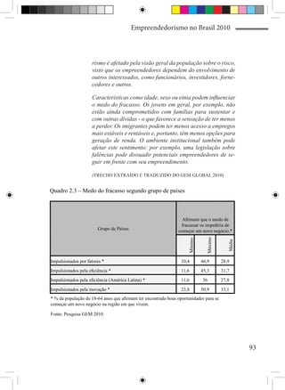 Empreendedorismo no Brasil 2010



                     rismo é afetado pela visão geral da população sobre o risco,
                     visto que os empreendedores dependem do envolvimento de
                     outros interessados, como funcionários, investidores, forne-
                     cedores e outros.

                     Características como idade, sexo ou etnia podem influenciar
                     o medo do fracasso. Os jovens em geral, por exemplo, não
                     estão ainda comprometidos com famílias para sustentar e
                     com outras dívidas - o que favorece a sensação de ter menos
                     a perder. Os imigrantes podem ter menos acesso a empregos
                     mais estáveis e rentáveis e, portanto, têm menos opções para
                     geração de renda. O ambiente institucional também pode
                     afetar este sentimento: por exemplo, uma legislação sobre
                     falências pode dissuadir potenciais empreendedores de se-
                     guir em frente com seu empreendimento.

                     (TRECHO EXTRAÍDO E TRADUZIDO DO GEM GLOBAL 2010)


Quadro 2.3 – Medo do fracasso segundo grupo de países



                                                                 Afirmam que o medo de
                                                                fracassar os impediria de
                        Grupo de Países                        começar um novo negócio.*
                                                                               Máximo
                                                                    Mínimo




                                                                                           Média




Impulsionados por fatores *                                      10,4        46,9       28,9
Impulsionados pela eficiência *                                  11,6        45,3       31,7
Impulsionados pela eficiência (América Latina) *                 11,6        36         27,8
Impulsionados pela inovação *                                    23,8        50,9       33,1
* % da população de 18-64 anos que afirmam ter encontrado boas oportunidades para se
começar um novo negócio na região em que vivem.

Fonte: Pesquisa GEM 2010




                                                                                                   93
 