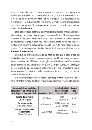 36
a aparecer e este padrão se mantinha nos cruzamentos envolvendo
todas as características analisadas. Assim, segundo Mendel, havia
um traço que ficava em recesso na geração F1 e reaparecia na
geração F2. Com base neste resultado, Mendel denominou o traço
que desaparece na F1 de recessivo e o traço que não desaparece
na F1 de dominante.
Essa observação permitiu que Mendel avançasse em suas conclu-
sões, o traço recessivo não desaparece nem se dilui na F1, simplesmente
o que ocorre é que não se manifesta, porém a informação deste traço
se mantém presente. A grande conclusão deste fato é que, nas palavras
de Mendel, existem “fatores” para cada traço de cada característica
e esses fatores são puros e indissolúveis. Assim surge a ideia de que a
herança é particulada.
O segundo grande resultado de Mendel foi que a proporção de
indivíduos manifestando o traço dominante na F2 era sempre de apro-
ximadamente ¾ (75%) e a proporção de indivíduos manifestando o
traço recessivo era sempre de ¼ (25%). Simplificando, essa relação
era sempre de aproximadamente três indivíduos manifestando o
traço dominante para um indivíduo manifestando o traço recessivo,
ou simplesmente 3:1.
UmresumodetodososresultadosobtidosporMendel,analisandoas
sete características estudadas em ervilhas, pode ser visualizado abaixo.
Característica estudada e
cruzamento de linhagens pu-
ras da geração parental (P) Resultado da F1
Resultado da F2
(autofecunda-
ção da F1)
Propor-
ção
da F2
Forma da semente
Lisa X rugosa
100% lisas
lisas
1.850 rugosas
2,96:1
Cor da semente
Amarela X verde
100% amarelas
6.022 amarelas
2.001 verdes
3,01:1
Cor do revestimento
da semente
Cinza X branca
100% cinzas
705 cinzas
224 brancas
3,15:1
 