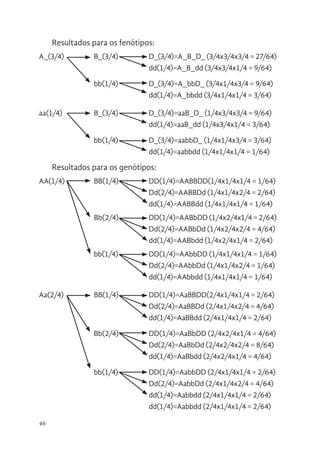 46
Resultados para os fenótipos:
A_(3/4)		 B_(3/4)		 D_(3/4)=A_B_D_ (3/4x3/4x3/4 = 27/64)
				dd(1/4)=A_B_dd (3/4x3/4x1/4 = 9/64)
		 bb(1/4)		 D_(3/4)=A_bbD_ (3/4x1/4x3/4 = 9/64)
				dd(1/4)=A_bbdd (3/4x1/4x1/4 = 3/64)
aa(1/4) 		 B_(3/4)		 D_(3/4)=aaB_D_ (1/4x3/4x3/4 = 9/64)
				dd(1/4)=aaB_dd (1/4x3/4x1/4 = 3/64)
		 bb(1/4)		 D_(3/4)=aabbD_ (1/4x1/4x3/4 = 3/64)
				dd(1/4)=aabbdd (1/4x1/4x1/4 = 1/64)
Resultados para os genótipos:
AA(1/4)		 BB(1/4)		 DD(1/4)=AABBDD(1/4x1/4x1/4 = 1/64)
				Dd(2/4)=AABBDd (1/4x1/4x2/4 = 2/64)
				dd(1/4)=AABBdd (1/4x1/4x1/4 = 1/64)
		 Bb(2/4)		 DD(1/4)=AABbDD (1/4x2/4x1/4 = 2/64)
				Dd(2/4)=AABbDd (1/4x2/4x2/4 = 4/64)
				dd(1/4)=AABbdd (1/4x2/4x1/4 = 2/64)
		 bb(1/4)		 DD(1/4)=AAbbDD (1/4x1/4x1/4 = 1/64)
				Dd(2/4)=AAbbDd (1/4x1/4x2/4 = 1/64)
				dd(1/4)=AAbbdd (1/4x1/4x1/4 = 1/64)
Aa(2/4) 		 BB(1/4)		 DD(1/4)=AaBBDD(2/4x1/4x1/4 = 2/64)
				Dd(2/4)=AaBBDd (2/4x1/4x2/4 = 4/64)
				dd(1/4)=AaBBdd (2/4x1/4x1/4 = 2/64)
		 Bb(2/4)		 DD(1/4)=AaBbDD (2/4x2/4x1/4 = 4/64)
				Dd(2/4)=AaBbDd (2/4x2/4x2/4 = 8/64)
				dd(1/4)=AaBbdd (2/4x2/4x1/4 = 4/64)
		 bb(1/4)		 DD(1/4)=AabbDD (2/4x1/4x1/4 = 2/64)
				Dd(2/4)=AabbDd (2/4x1/4x2/4 = 4/64)
				dd(1/4)=Aabbdd (2/4x1/4x1/4 = 2/64)
				dd(1/4)=Aabbdd (2/4x1/4x1/4 = 2/64)
 