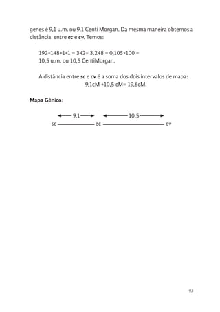 93
genes é 9,1 u.m. ou 9,1 Centi Morgan. Da mesma maneira obtemos a
distância entre ec e cv. Temos:
192+148+1+1 = 342÷ 3.248 = 0,105×100 =
10,5 u.m. ou 10,5 CentiMorgan.
A distância entre sc e cv é a soma dos dois intervalos de mapa:
9,1cM +10,5 cM= 19,6cM.
Mapa Gênico:
sc ec cv
9,1 10,5
 