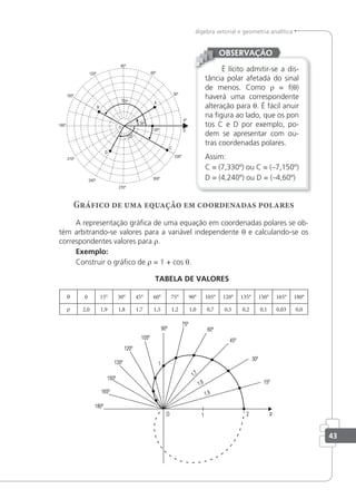 43
álgebra vetorial e geometria analítica
É lícito admitir-se a dis-
tância polar afetada do sinal
de menos. Como r = f(θ)
haverá uma correspondente
alteração para θ. É fácil anuir
na ﬁgura ao lado, que os pon
tos C e D por exemplo, po-
dem se apresentar com ou-
tras coordenadas polares.
Assim:
C = (7,330º) ou C = (–7,150º)
D = (4,240º) ou D = (–4,60º)
OBSERVAÇÃO
– 120º
Gráfico de uma equação em coordenadas polares
A representação gráﬁca de uma equação em coordenadas polares se ob-
tém arbitrando-se valores para a variável independente θ e calculando-se os
correspondentes valores para r.
Exemplo:
Construir o gráﬁco de r = 1 + cos θ.
TABELA DE VALORES
θ 0 15° 30° 45° 60° 75° 90° 105° 120° 135° 150° 165° 180°
r 2,0 1,9 1,8 1,7 1,5 1,2 1,0 0,7 0,5 0,2 0,1 0,03 0,0
 