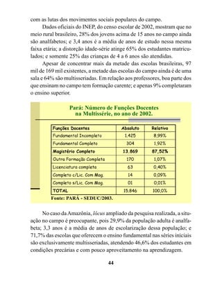 com as lutas dos movimentos sociais populares do campo.
      Dados oficiais do INEP, do censo escolar de 2002, mostram que no
meio rural brasileiro, 28% dos jovens acima de 15 anos no campo ainda
são analfabetos; e 3,4 anos é a média de anos de estudo nessa mesma
faixa etária; a distorção idade-série atinge 65% dos estudantes matricu-
lados; e somente 25% das crianças de 4 a 6 anos são atendidas.
      Apesar de concentrar mais da metade das escolas brasileiras, 97
mil de 169 mil existentes, a metade das escolas do campo ainda é de uma
sala e 64% são multisseriadas. Em relação aos professores, boa parte dos
que ensinam no campo tem formação carente; e apenas 9% completaram
o ensino superior.

                 Pará: Número de Funções Docentes
                   na Multissérie, no ano de 2002.




         Fonte: PARÁ - SEDUC/2003.


     No caso da Amazônia, lócus ampliado da pesquisa realizada, a situ-
ação no campo é preocupante, pois 29,9% da população adulta é analfa-
beta; 3,3 anos é a média de anos de escolarização dessa população; e
71,7% das escolas que oferecem o ensino fundamental nas séries iniciais
são exclusivamente multisseriadas, atendendo 46,6% dos estudantes em
condições precárias e com pouco aproveitamento na aprendizagem.

                                  44
 