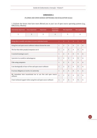 Gestão do Conhecimento e Inovação – Volume 9
162
DIMENSION 2:
FS (FREE AND OPEN SOURCE SOFTWARE) USE EVALUATION SCALE
1. Evaluate the factors that have most affected you in your use of open source operating systems (e.g.,
GNU/Linux, Ubuntu):
Extremely important Very important Important
Somewhat
important
Not important Not applicable
1 2 3 4 5 6
Being able to modify and adapt it to your individual needs 1 2 3 4 5 6
Using free and open source software reduces license fee costs 1 2 3 4 5 6
The fact that other people/companies use it 1 2 3 4 5 6
I received training to use it 1 2 3 4 5 6
I perceive it as useful or advantageous 1 2 3 4 5 6
I like using computers 1 2 3 4 5 6
I am ideologically in favor of free and open source software 1 2 3 4 5 6
It is/was obligatory at work or in university 1 2 3 4 5 6
My immediate boss incentivized me to use free and open source
software
1 2 3 4 5 6
I have technical support when using free and open source software 1 2 3 4 5 6
 