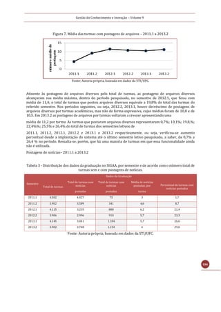 Gestão do Conhecimento e Inovação – Volume 9
186
Figura 7. Média das turmas com postagens de arquivos – 2011.1 a 2013.2
Fonte: Autoria própria, baseada em dados da STI/UFC.
Atinente às postagens de arquivos diversos pelo total de turmas, as postagens de arquivos diversos
alcançaram sua média máxima, dentro do período pesquisado, no semestre de 2012.1, que ficou com
média de 11,4; o total de turmas que postou arquivos diversos equivale a 19,8% do total das turmas do
referido semestre. Nos períodos seguintes, ou seja, 2012.2, 2013.1, houve decréscimo de postagens de
arquivos diversos por turmas acadêmicas, mas não de forma expressiva, cujas médias foram de 10,8 e de
10,5. Em 2013.2 as postagens de arquivos por turmas voltaram a crescer apresentando uma
média de 11,2 por turma. As turmas que postaram arquivos diversos representaram 0,7%; 10,1%; 19.8,%;
22,4%%; 25,5% e 26,4% do total de turmas dos semestres letivos de
2011.1, 2011.2, 2012.1, 2012.2 e 2013.1 e 2013.2 respectivamente, ou seja, verificou-se aumento
percentual desde a implantação do sistema até o último semestre letivo pesquisado, a saber, de 0,7% a
26,4 % no período. Ressalta-se, porém, que há uma maioria de turmas em que essa funcionalidade ainda
não é utilizada.
Postagens de notícias– 2011.1 a 2013.2
Tabela 3 - Distribuição dos dados da graduação no SIGAA, por semestre e de acordo com o número total de
turmas sem e com postagens de notícias.
Semestre
Dados da Graduação
Total de turmas
Total de turmas sem
notícias
postadas
Total de turmas com
notícias
postadas
Média de notícias
postadas, por
turma
Percentual de turmas com
notícias postadas
2011.1 4.502 4.427 75 3 1,7
2011.2 3.902 3.589 341 4,6 8,7
2012.1 4.115 3.235 880 6,2 21,4
2012.2 3.906 2.996 910 5,7 23,3
2013.1 4.145 3.041 1.104 5,7 26,6
2013.2 3.902 2.748 1.154 6 29,6
Fonte: Autoria própria, baseada em dados da STI/UFC.
 