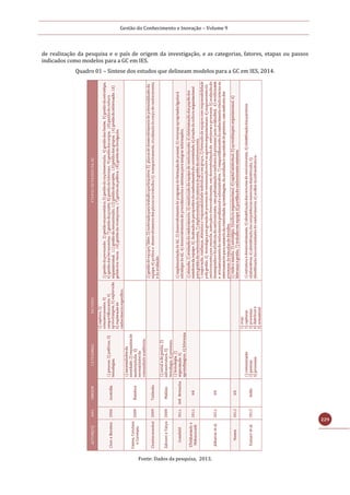 Gestão do Conhecimento e Inovação – Volume 9
229
de realização da pesquisa e o país de origem da investigação, e as categorias, fatores, etapas ou passos
indicados como modelos para a GC em IES.
Quadro 01 – Sintese dos estudos que delineam modelos para a GC em IES, 2014.
Fonte: Dados da pesquisa, 2013.
 