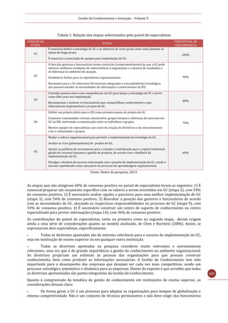 Gestão do Conhecimento e Inovação – Volume 9
237
Tabela 1: Relação das etapas selecionados pelo painel de especialistas
POSIÇÃO DA
ETAPA
ETAPA
PERCENTUAL DE
CONCORDÂNCIA
01
É essencial definir a estratégia de GC e os objetivos de curto prazo, bem como planejar as
metas de longo prazo.
É essencial a construção de equipes para implantação de GC.
100%
02
O fato dos gestores e funcionários terem convicção (comprometimento) de que a GC pode
oferecer melhores condições de sobrevivência à organização e o alcance de resultados e
de liderança no ambiente de atuação.
Estabelecer fontes para os repositórios organizacionais.
Necessário para a GC selecionar ferramentas adequadas e uma plataforma tecnológica,
que possam atender as necessidades de informação e conhecimento da IES.
90%
03
Convidar pessoa-chave com competências em GC para lançar a estratégia de GC e servir
como líder para sua implantação.
Recompensar e motivar os funcionários que compartilham conhecimento e que
efetivamente implementam o projeto de GC.
80%
04
Definir um projeto piloto para a IES como primeiro passo do projeto de GC.
Fomentar comunidades virtuais, desenvolver grupos formais e informais de interesse em
GC na IES, motivando a comunicação entre os indivíduos e grupos.
Montar equipes de especialistas, tais como de criação de diretórios e de relacionamento
com a comunidade e grupos.
70%
05
Mudar a cultura organizacional para permitir a implementação da estratégia de GC.
Avaliar os ricos (planejamento) do projeto de GC.
Ajustar as políticas de recompensa para a criação e contribuição para o capital intelectual,
gestão de recursos humanos e gestão de projetos, de acordo com o feedback da
implementação da GC.
Divulgar a história de sucesso relacionada com o projeto de implementação da GC, sendo o
sucesso capitalizado como uma parte do processo de aprendizagem organizacional.
60%
Fonte: Dados da pesquisa, 2013.
As etapas que não atingiram 60% de consenso positivo no painel de especialistas foram as seguintes: 1) É
essencial preparar um orçamento específico com os valores a serem investidos em GC (etapa 2), com 54%
de consenso positivo; 2) É necessário avaliar opções e parceiros para uma melhor implementação de GC
(etapa 3), com 54% de consenso positivo; 3) Reavaliar a posição dos gestores e funcionários de acordo
com as necessidades de GC, alocando as respectivas responsabilidades no processo de GC (etapa 9), com
54% de consenso positivo; 4) É necessário construir um centro de suporte de conhecimento ou centro
especializado para prover informações (etapa 14), com 36% de consenso positivo.
As contribuições do painel de especialistas, tanto na primeira como na segunda etapa, deram origem
ainda a uma série de considerações quanto ao modelo analisado, de Chen e Burstein (2006). Assim, se
expressaram dois especialistas, especificamente:
 Todas as diretrizes apontadas são de extrema relevância para o sucesso da implementação da GC,
seja em instituição de ensino superior ou em qualquer outra instituição.
 Todas as diretrizes apontadas na pesquisa considerei muito relevantes e extremamente
relevantes, uma vez que é de grande importância a gestão do conhecimento no ambiente organizacional.
As diretrizes propiciam um estímulo às pessoas das organizações para que possam construir
conhecimento, bem como produzir as informações necessárias. A Gestão do Conhecimento tem sido
importante para o desempenho das empresas que desejam ser cada vez mais competitivas, sendo um
processo estratégico sistemático e dinâmico para as empresas. Diante do exposto é que acredito que todas
as diretrizes apresentadas são partes integrantes da Gestão do Conhecimento.
Quanto à compreensão da temática de gestão de conhecimento em instituições de ensino superior, as
considerações deixam claro:
 De forma geral, a GC é um processo para adaptar as organizações para tempos de globalização e
intensa competitividade. Não é um conjunto de técnicas permanentes e não deve exigir dos funcionários
 