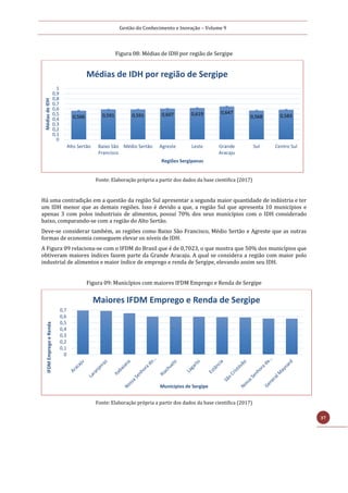 Gestão do Conhecimento e Inovação – Volume 9
37
Figura 08: Médias de IDH por região de Sergipe
Fonte: Elaboração própria a partir dos dados da base cientifica (2017)
Há uma contradição em a questão da região Sul apresentar a segunda maior quantidade de indústria e ter
um IDH menor que as demais regiões. Isso é devido a que, a região Sul que apresenta 10 municípios e
apenas 3 com polos industriais de alimentos, possui 70% dos seus municípios com o IDH considerado
baixo, comparando-se com a região do Alto Sertão.
Deve-se considerar também, as regiões como Baixo São Francisco, Médio Sertão e Agreste que as outras
formas de economia conseguem elevar os níveis de IDH.
A Figura 09 relaciona-se com o IFDM do Brasil que é de 0,7023, o que mostra que 50% dos municípios que
obtiveram maiores índices fazem parte da Grande Aracaju. A qual se considera a região com maior polo
industrial de alimentos e maior índice de emprego e renda de Sergipe, elevando assim seu IDH.
Figura 09: Municípios com maiores IFDM Emprego e Renda de Sergipe
Fonte: Elaboração própria a partir dos dados da base cientifica (2017)
0,566 0,591 0,591 0,607 0,619 0,647
0,568 0,583
0
0,1
0,2
0,3
0,4
0,5
0,6
0,7
0,8
0,9
1
Alto Sertão Baixo São
Francisco
Médio Sertão Agreste Leste Grande
Aracaju
Sul Centro Sul
MédiasdeIDH
Regiões Sergipanas
Médias de IDH por região de Sergipe
0
0,1
0,2
0,3
0,4
0,5
0,6
0,7
IFDMEmpregoeRenda
Municipios de Sergipe
Maiores IFDM Emprego e Renda de Sergipe
 