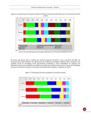 Gestão do Conhecimento e Inovação – Volume 9
48
Figura 6: Investimento em Pesquisa e Desenvolvimento de empresas brasileiras de TI, no período de 2013
a 2015.
Fonte: Censo da Federação das Associações Empresariais de TI do Brasil (ASSESPRO, 2015)
Os atores que fazem parte o sistema de inovação precisam entender o que o processo de P&D nas
empresas que fazem inovação. Isto significa que se evidências de pesquisa empírica deve considerar, por
exemplo, áreas de tecnologia, áreas operacionais, marketing e áreas estratégicas de negócios em
diferentes setores para identificar as práticas de gestão da inovação nessas áreas e como eles interagem
na busca de serviços inovadores e de maior valor adicionado. (Lenhari, L;. Quadros, R, 2013).
Figure 7: Participação de novos produtos na receita de vendas.
Fonte: Censo da Federação das Associações Empresariais de TI do Brasil (ASSESPRO, 2015)
 