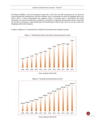 Gestão do Conhecimento e Inovação – Volume 9
63
Para Mauro (2006), o setor de franquias no país até o início dos anos 80, concentrava-se em áreas de
comercialização de combustíveis, veículos e bebidas. Com o crescimento do setor de shopping centers em
todo o país e a forte interiorização dos negócios, houve o incentivo para o crescimento das redes
varejistas, nos ramos de confecções, cosméticos e acessórios. A expansão dos grandes centros comerciais
foi um fator crucial para o desenvolvimento do franchising no Brasil. Hoje, cerca de 1/3 da receita dos
shoppings advém das franquias.
A seguir, as figuras 1 e 2 representam os dados de crescimento das franquias no país:
Figura 1 – Evolução do número de redes em funcionamento no país
Fonte: Adaptado ABF (2018)
Figura 2 – Evolução do faturamento do setor
Fonte: Adaptado ABF (2018)
1.013
1.197
1.379
1.643
1.855
2.031
2.426
2.703
2.942
3.073 3.039
3.541
2006 2007 2008 2009 2010 2011 2012 2013 2014 2015 2016 2017
39.810
46.039
55.032
63.120
75.987
88.854
103.292
115.582
128.876
139.593
151.247
163.319
2006 2007 2008 2009 2010 2011 2012 2013 2014 2015 2016 2017
 