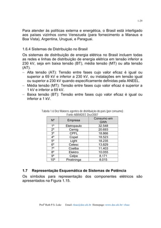 Profa
Ruth P.S. Leão Email: rleao@dee.ufc.br Homepage: www.dee.ufc.br/~rleao
1-29
Para atender às políticas externa e energética, o Brasil está interligado
aos países vizinhos como Venezuela (para fornecimento a Manaus e
Boa Vista), Argentina, Uruguai, e Paraguai.
1.6.4 Sistemas de Distribuição no Brasil
Os sistemas de distribuição de energia elétrica no Brasil incluem todas
as redes e linhas de distribuição de energia elétrica em tensão inferior a
230 kV, seja em baixa tensão (BT), média tensão (MT) ou alta tensão
(AT).
– Alta tensão (AT): Tensão entre fases cujo valor eficaz é igual ou
superior a 69 kV e inferior a 230 kV, ou instalações em tensão igual
ou superior a 230 kV quando especificamente definidas pela ANEEL.
– Média tensão (MT): Tensão entre fases cujo valor eficaz é superior a
1 kV e inferior a 69 kV.
– Baixa tensão (BT): Tensão entre fases cujo valor eficaz é igual ou
inferior a 1 kV.
Tabela 1.6 Dez Maiores agentes de distribuição do país (por consumo)
Fonte ABRADEE Dez/2007
Nº Empresa
Consumo em
GWh
1º Eletropaulo 32.548
2º Cemig 20.693
3º CPFL 18.866
4º Copel 18.523
5º Light 18.235
6º Celesc 13.829
7º Coelba 11.403
8º Elektro 10.055
9º Celpe 8.171
10º Piratininga 8.015
1.7 Representação Esquemática de Sistemas de Potência
Os símbolos para representação dos componentes elétricos são
apresentados na Figura 1.15.
 