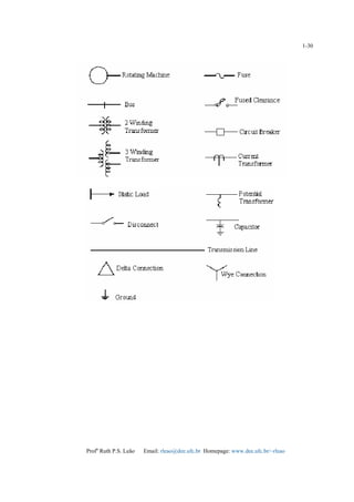 Profa
Ruth P.S. Leão Email: rleao@dee.ufc.br Homepage: www.dee.ufc.br/~rleao
1-30
 